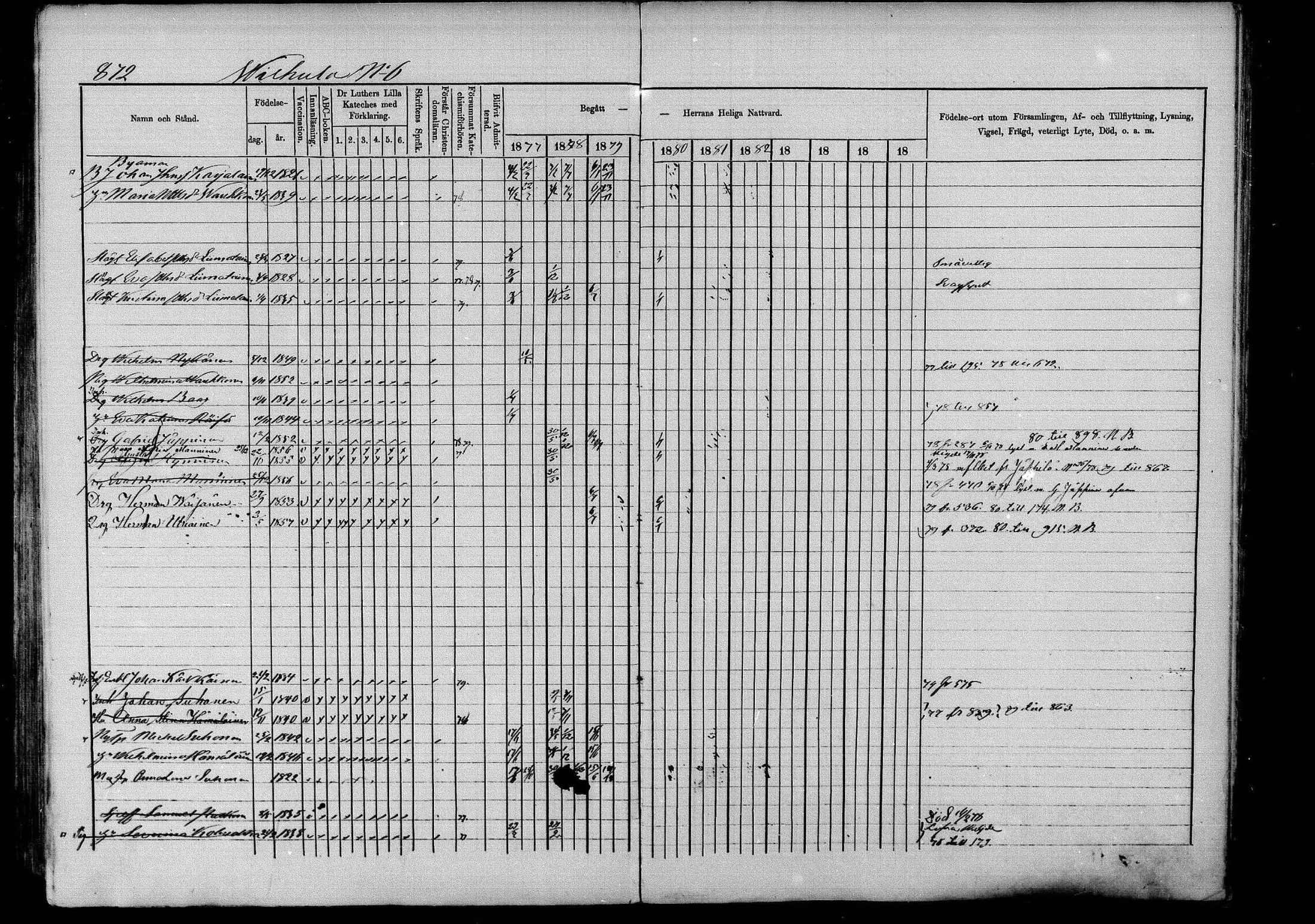 [ ../kirjat/Kirkonkirjat/pieksamaki/rippikirja_1877-1880_msrk_mko101-132/kuvat/876.jpg ]