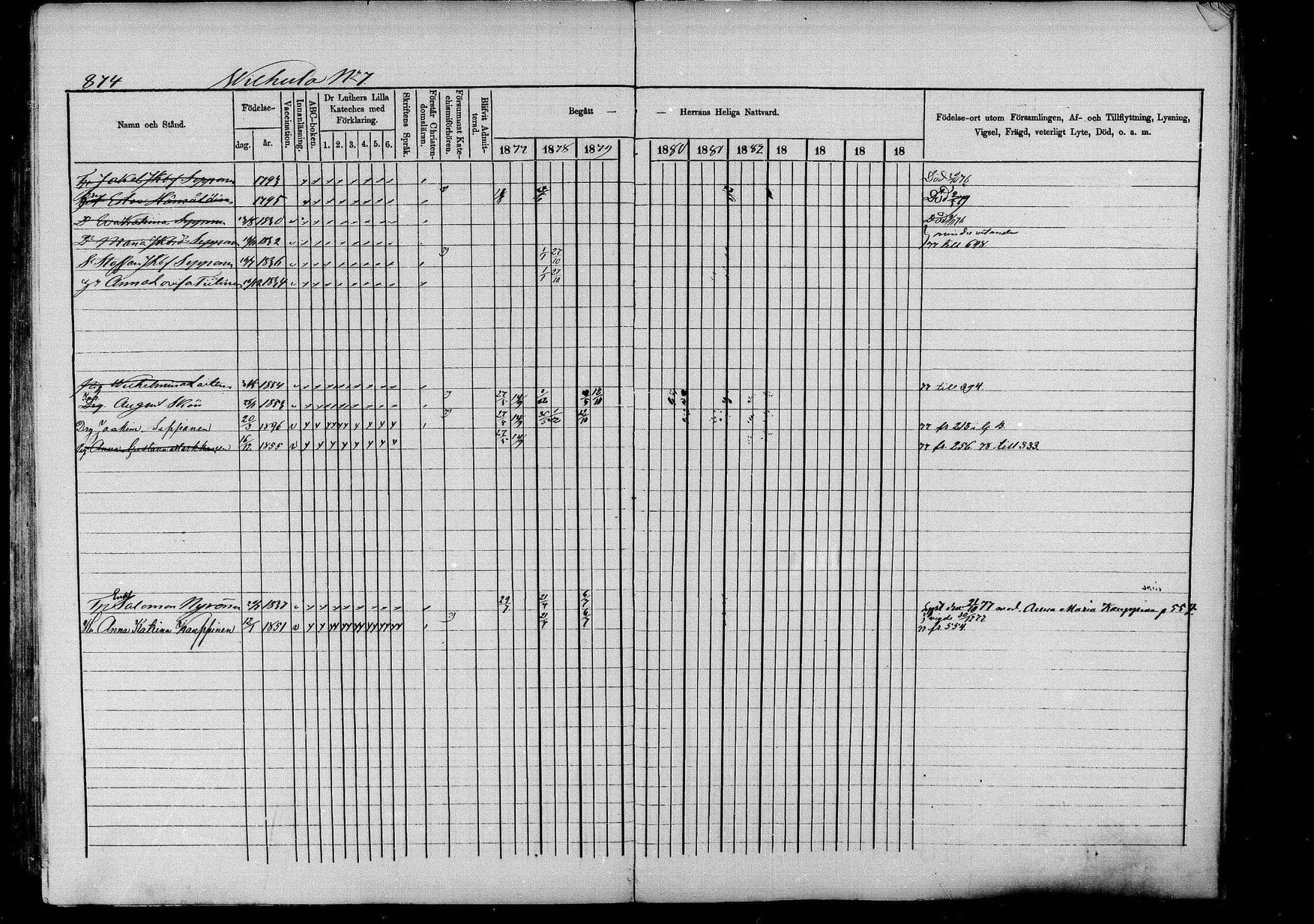 [ ../kirjat/Kirkonkirjat/pieksamaki/rippikirja_1877-1880_msrk_mko101-132/kuvat/878.jpg ]