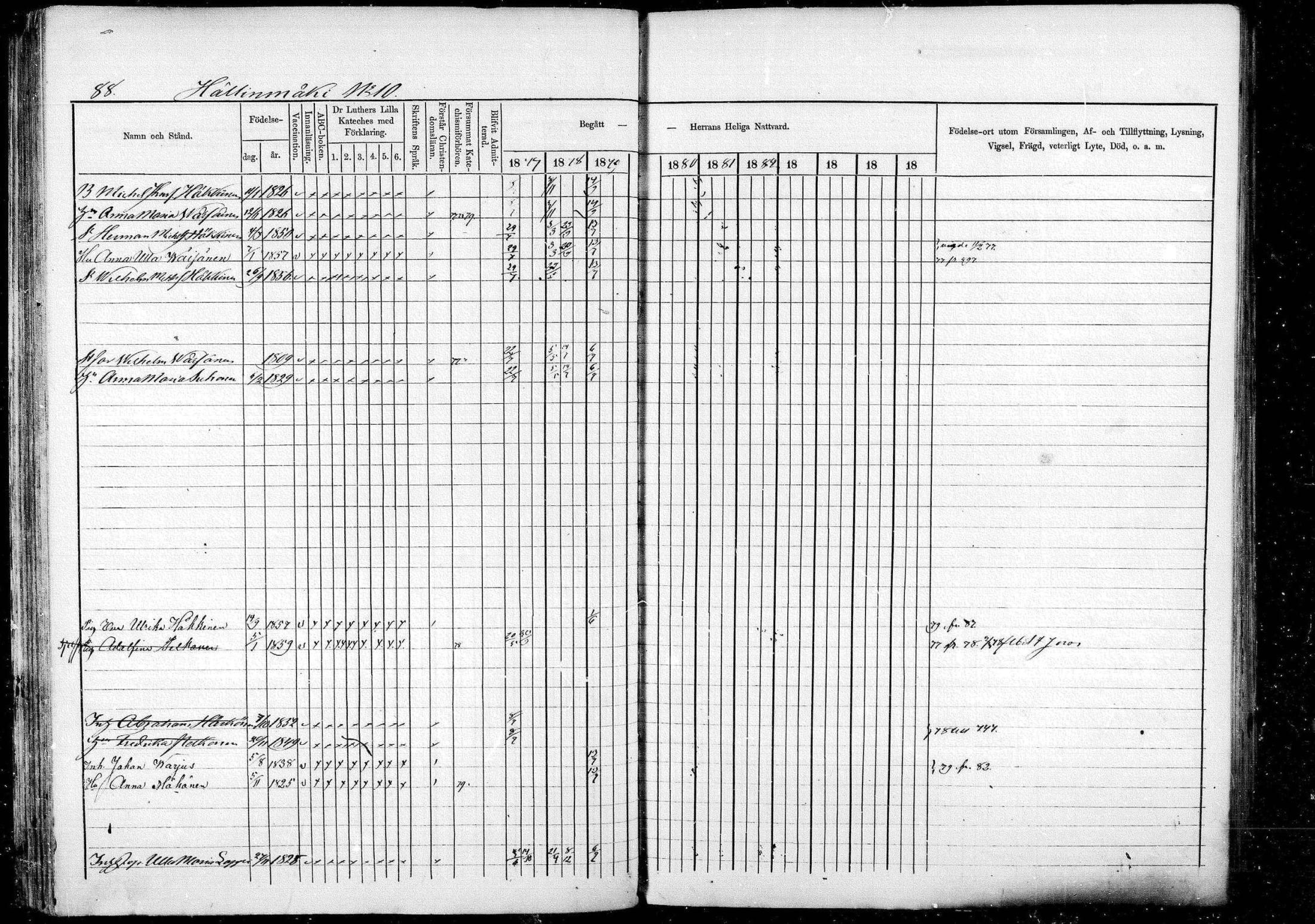 [ ../kirjat/Kirkonkirjat/pieksamaki/rippikirja_1877-1880_msrk_mko101-132/kuvat/88.jpg ]