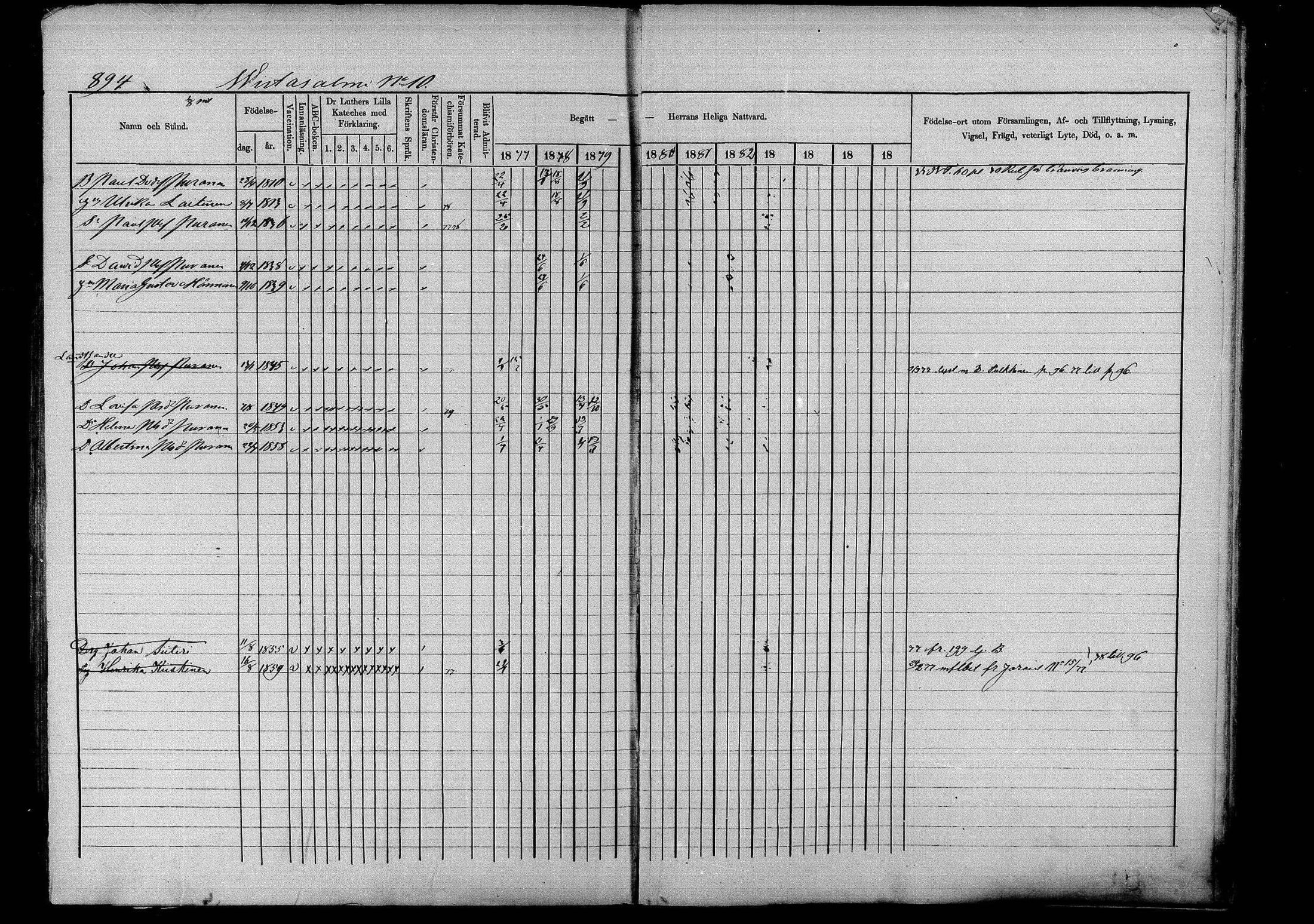 [ ../kirjat/Kirkonkirjat/pieksamaki/rippikirja_1877-1880_msrk_mko101-132/kuvat/898.jpg ]
