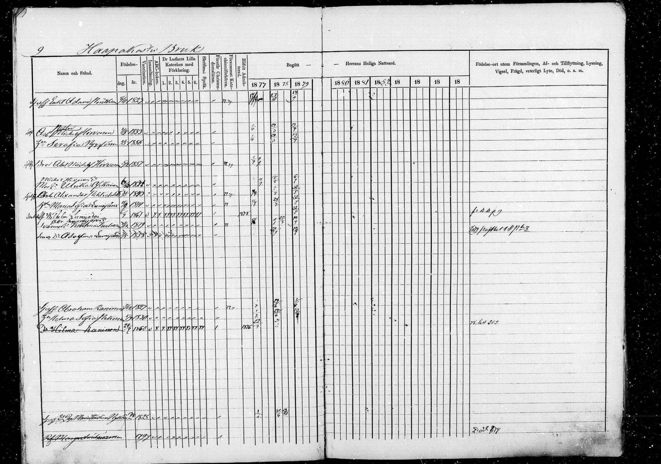 [ ../kirjat/Kirkonkirjat/pieksamaki/rippikirja_1877-1880_msrk_mko101-132/kuvat/9.jpg ]