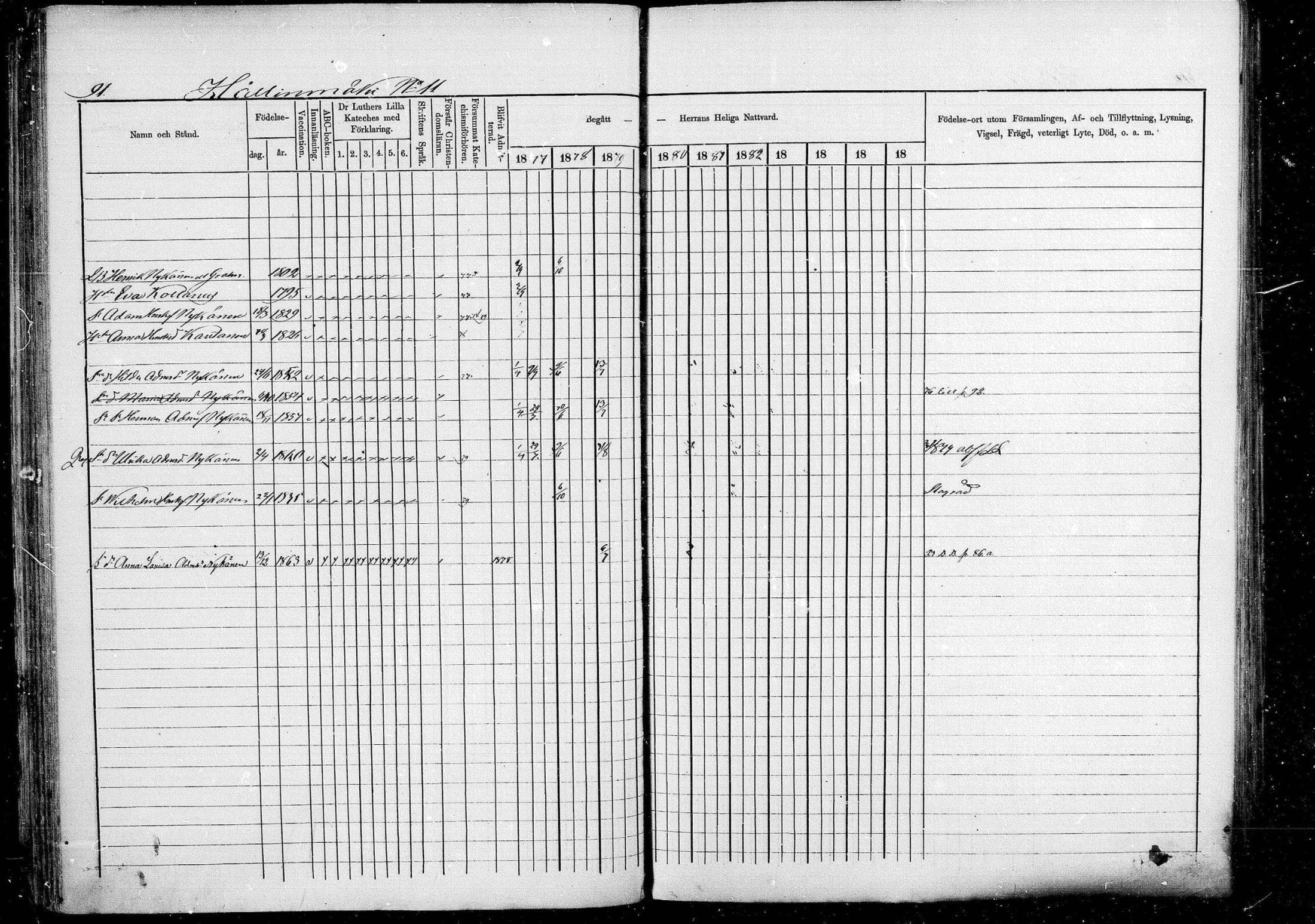 [ ../kirjat/Kirkonkirjat/pieksamaki/rippikirja_1877-1880_msrk_mko101-132/kuvat/91.jpg ]