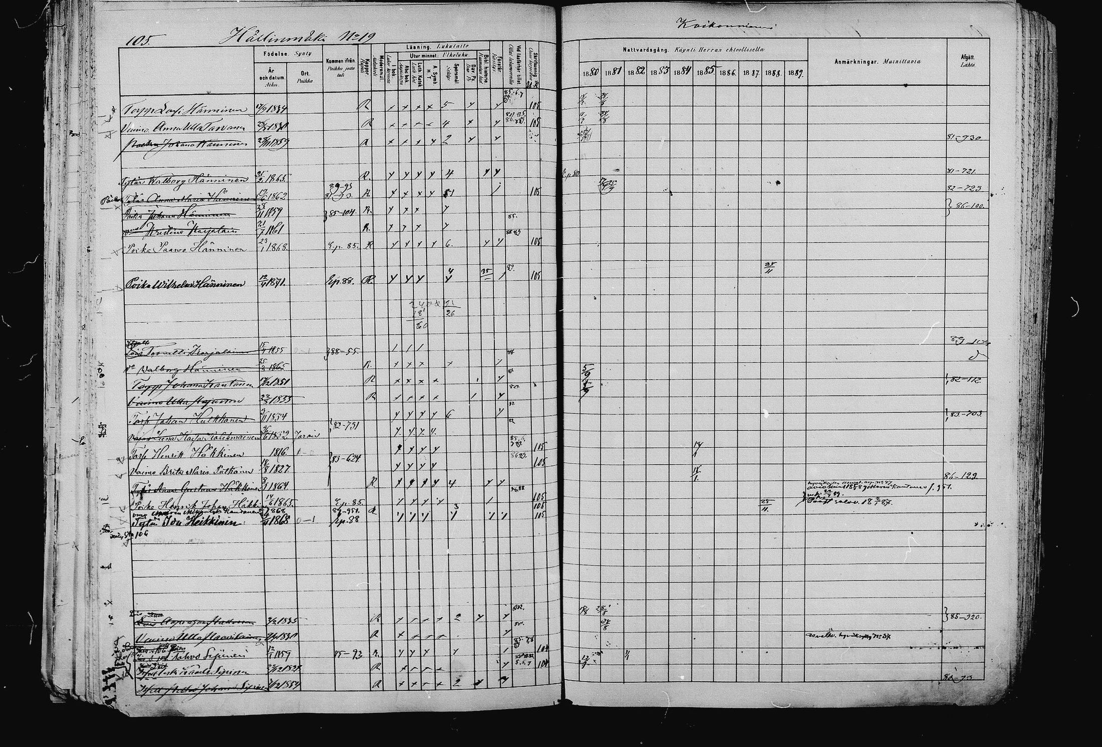 [ ../kirjat/Kirkonkirjat/pieksamaki/rippikirja_1880-1889_msrk_mko133-165/kuvat/105.jpg ]