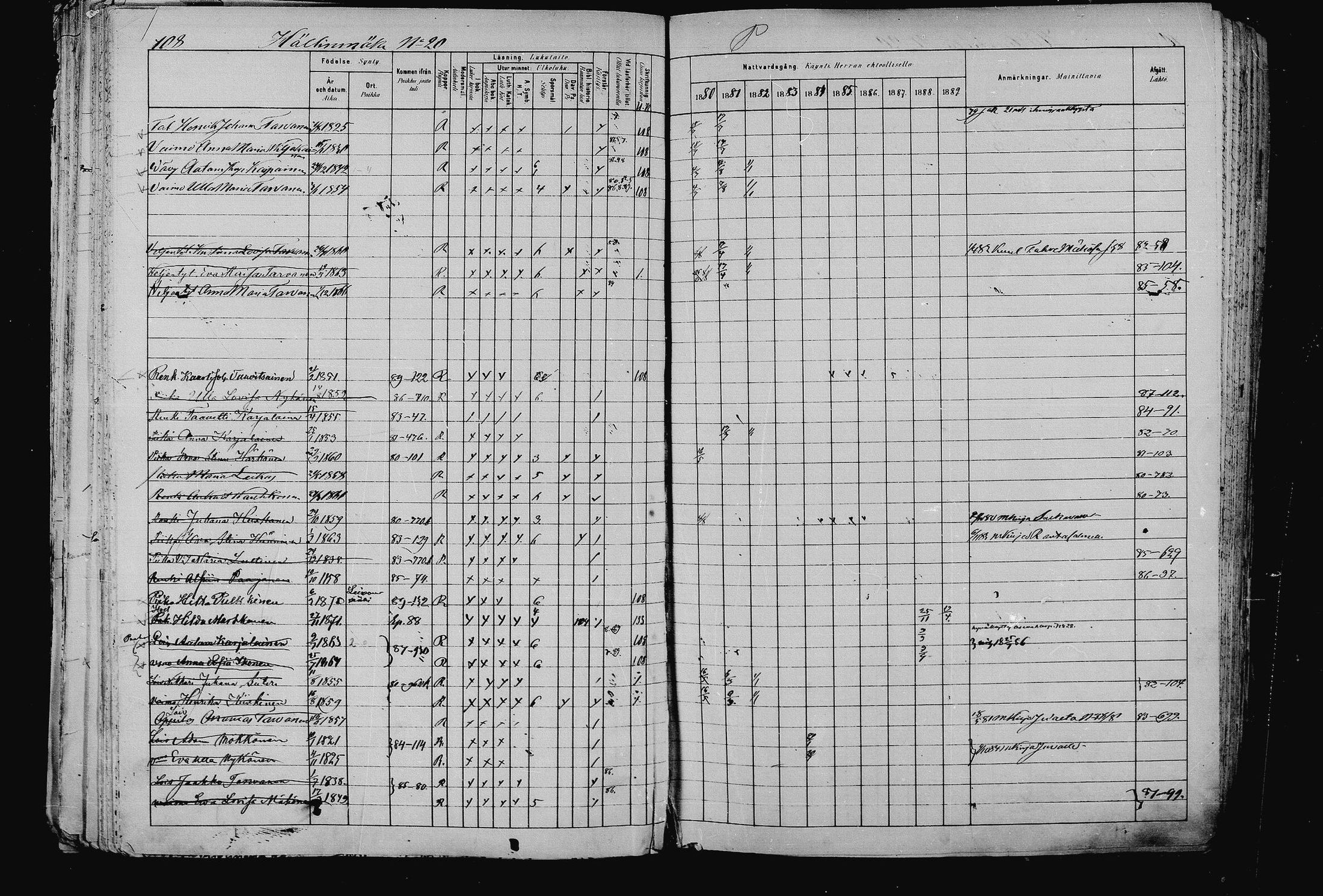 [ ../kirjat/Kirkonkirjat/pieksamaki/rippikirja_1880-1889_msrk_mko133-165/kuvat/108.jpg ]
