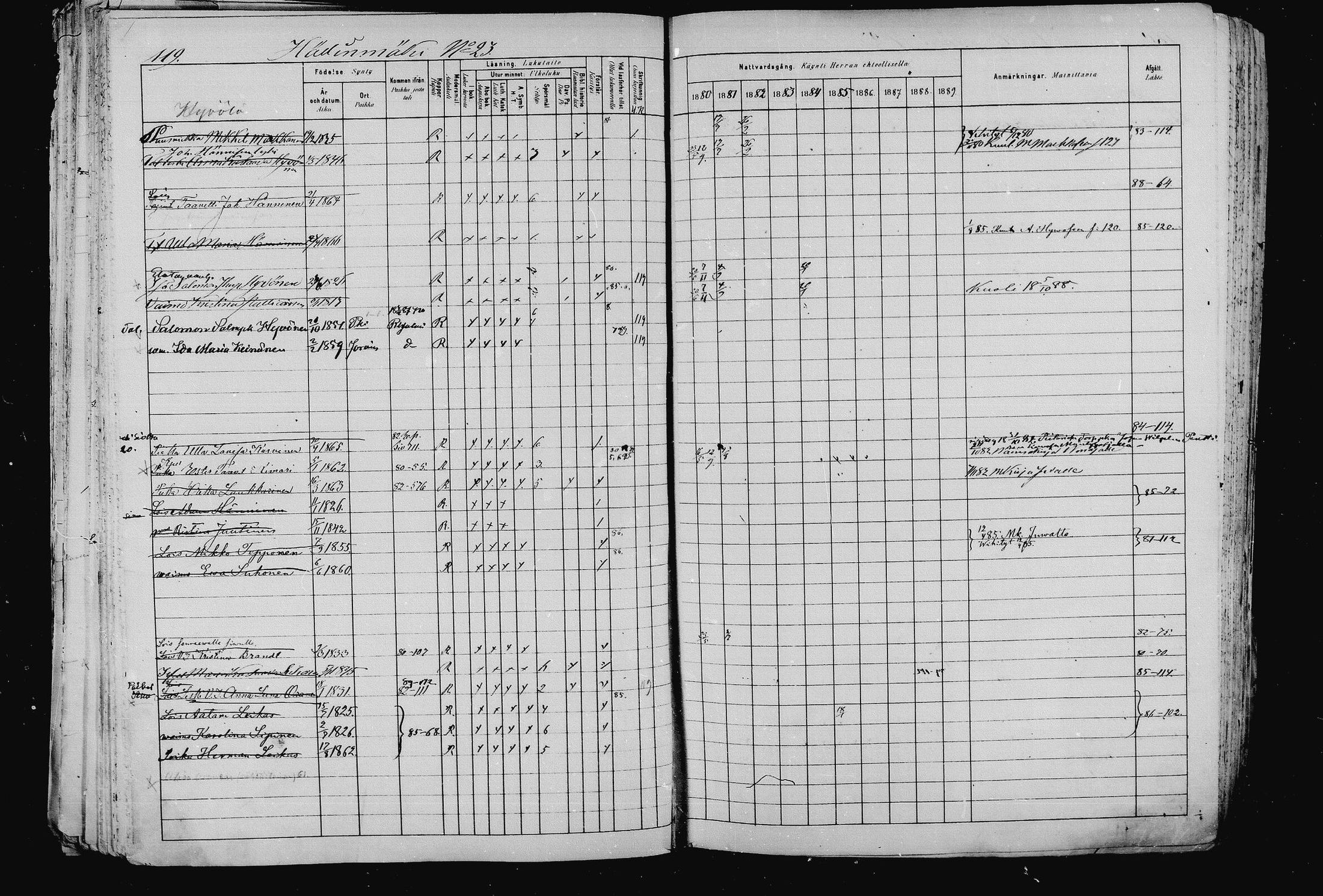 [ ../kirjat/Kirkonkirjat/pieksamaki/rippikirja_1880-1889_msrk_mko133-165/kuvat/119.jpg ]
