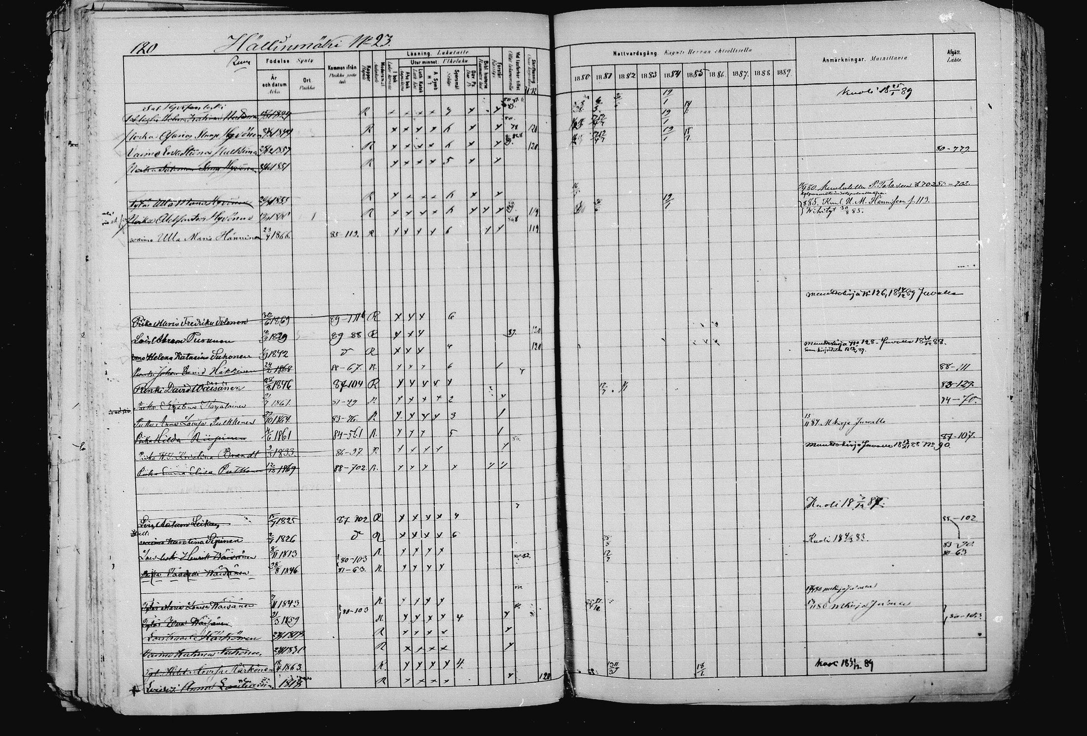 [ ../kirjat/Kirkonkirjat/pieksamaki/rippikirja_1880-1889_msrk_mko133-165/kuvat/120.jpg ]