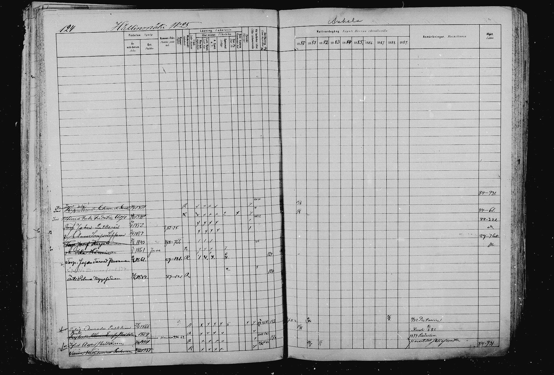 [ ../kirjat/Kirkonkirjat/pieksamaki/rippikirja_1880-1889_msrk_mko133-165/kuvat/124.jpg ]