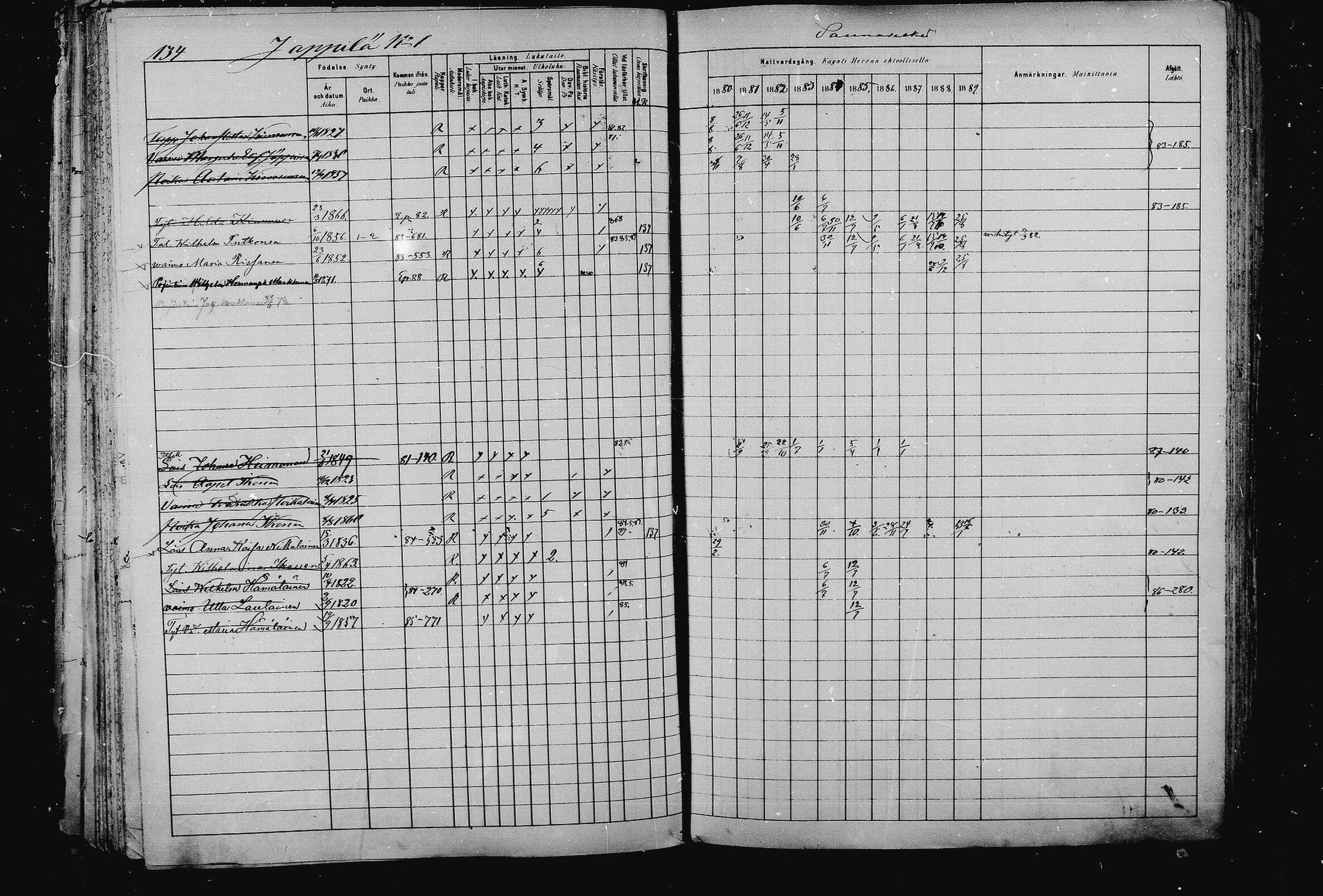 [ ../kirjat/Kirkonkirjat/pieksamaki/rippikirja_1880-1889_msrk_mko133-165/kuvat/134.jpg ]