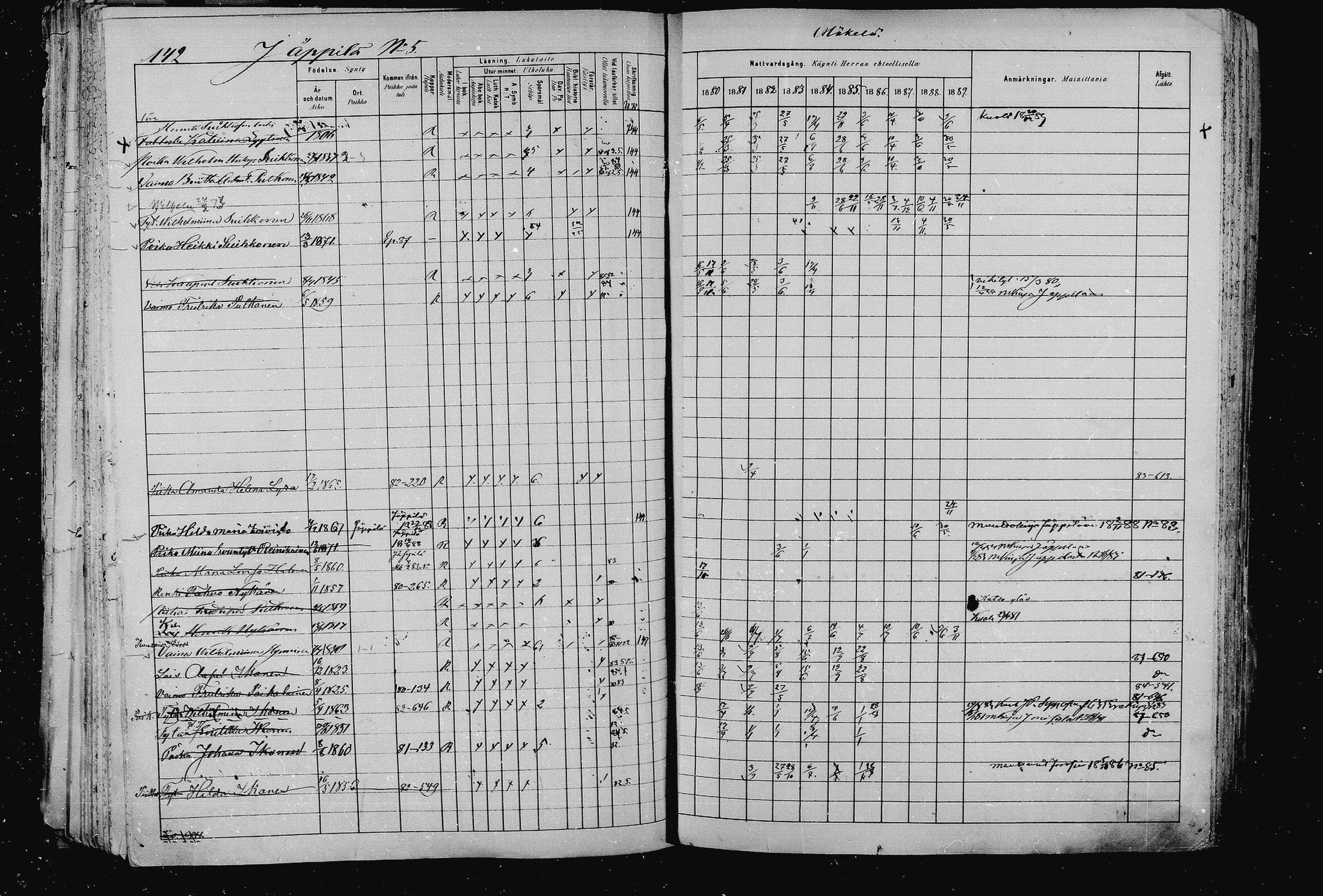 [ ../kirjat/Kirkonkirjat/pieksamaki/rippikirja_1880-1889_msrk_mko133-165/kuvat/142.jpg ]