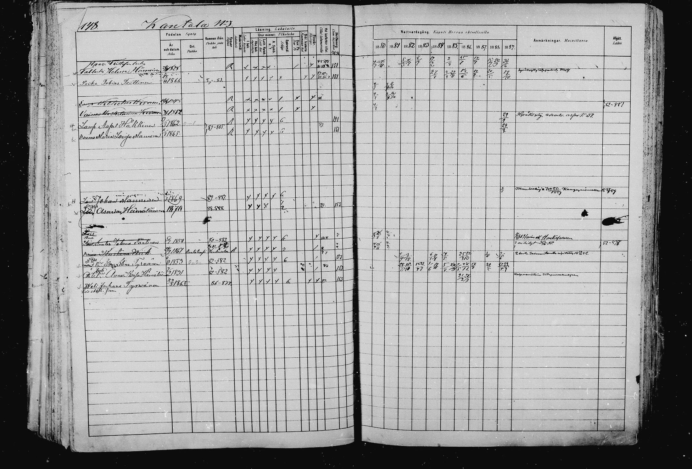 [ ../kirjat/Kirkonkirjat/pieksamaki/rippikirja_1880-1889_msrk_mko133-165/kuvat/148.jpg ]