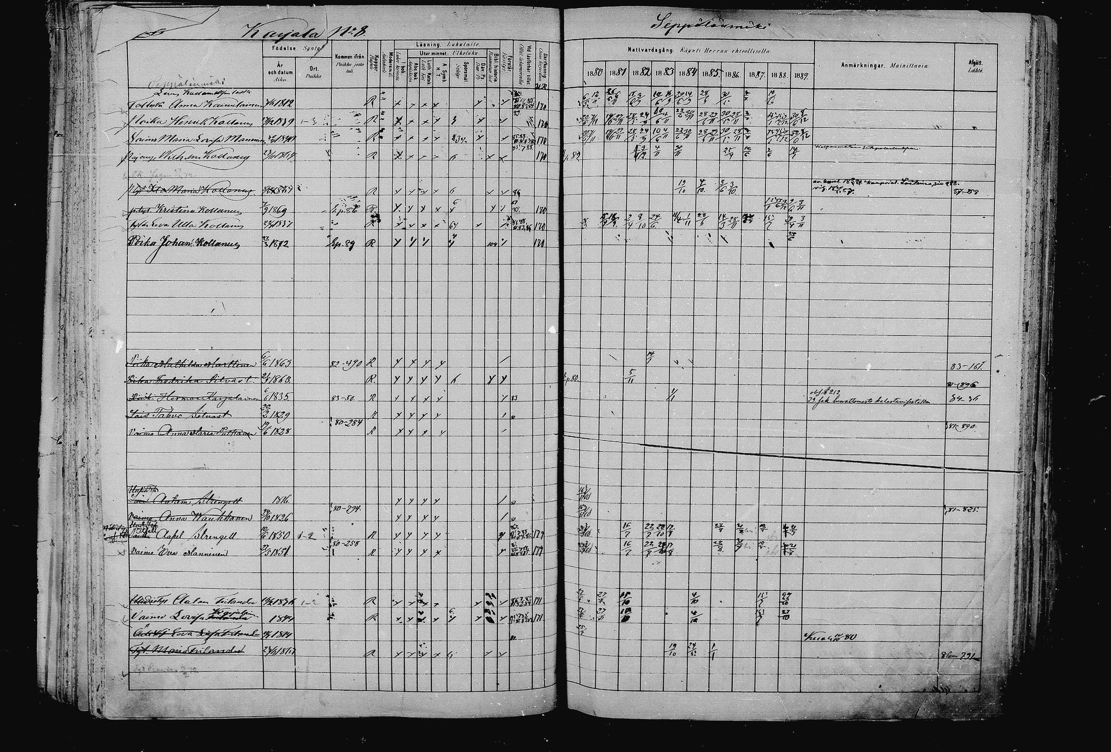 [ ../kirjat/Kirkonkirjat/pieksamaki/rippikirja_1880-1889_msrk_mko133-165/kuvat/168.jpg ]