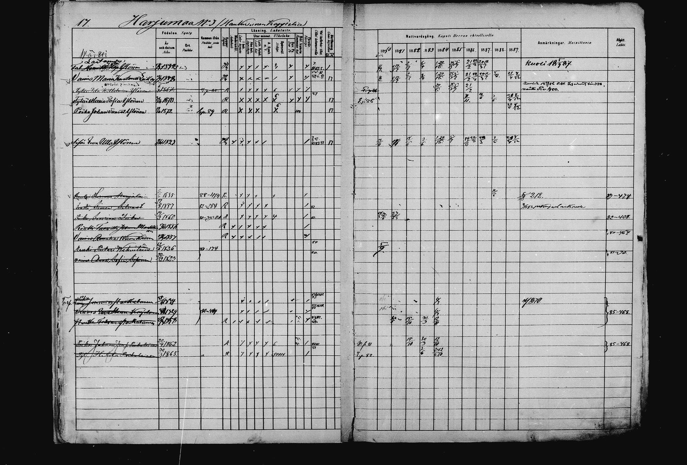 [ ../kirjat/Kirkonkirjat/pieksamaki/rippikirja_1880-1889_msrk_mko133-165/kuvat/17.jpg ]