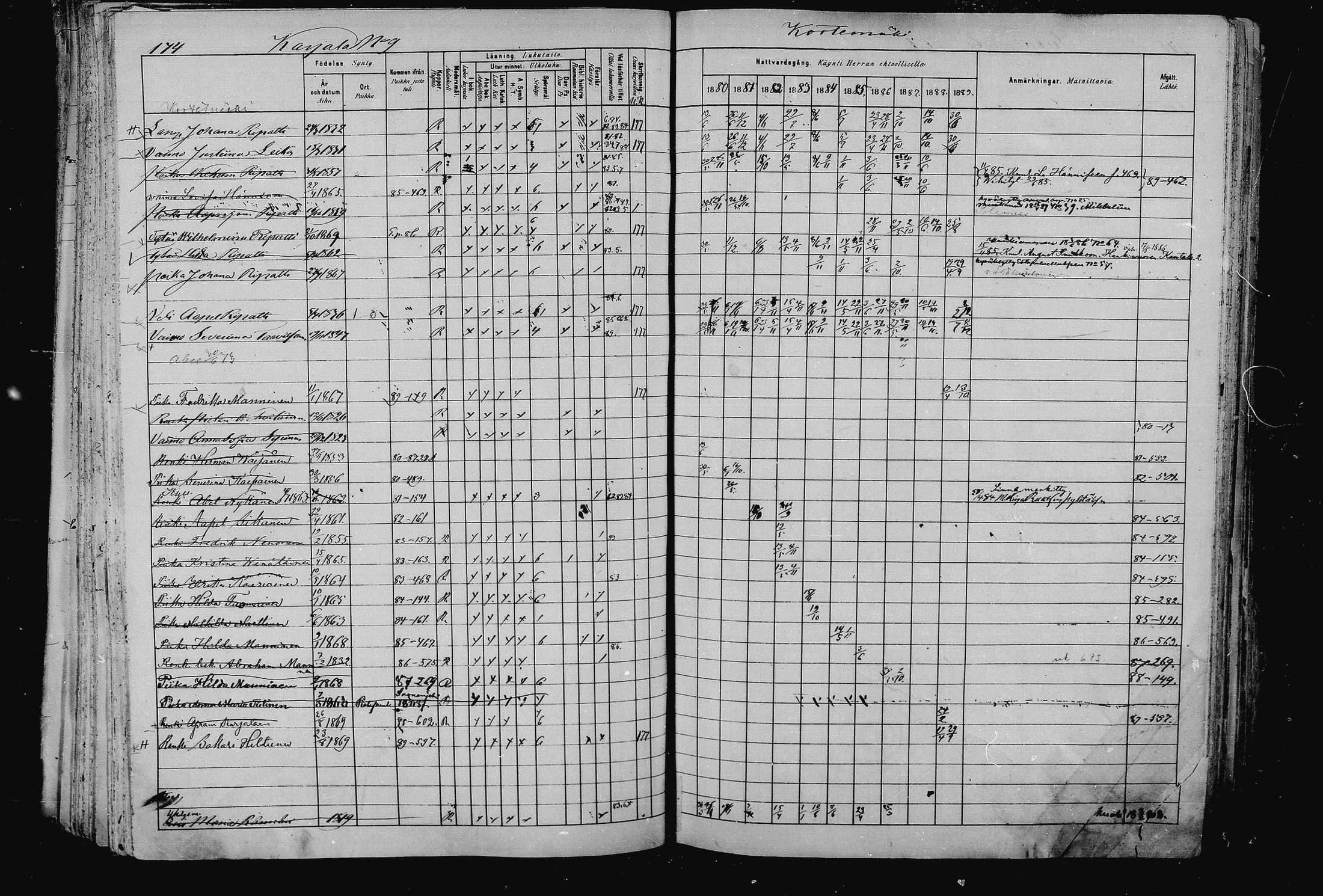 [ ../kirjat/Kirkonkirjat/pieksamaki/rippikirja_1880-1889_msrk_mko133-165/kuvat/174.jpg ]