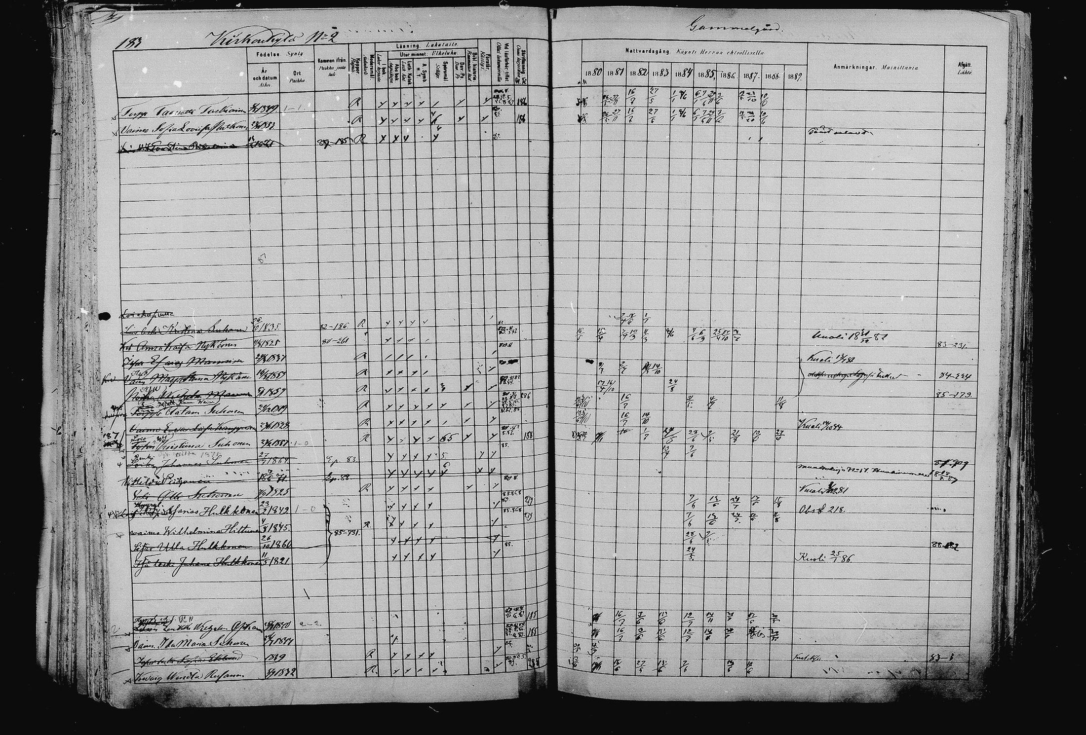 [ ../kirjat/Kirkonkirjat/pieksamaki/rippikirja_1880-1889_msrk_mko133-165/kuvat/183.jpg ]