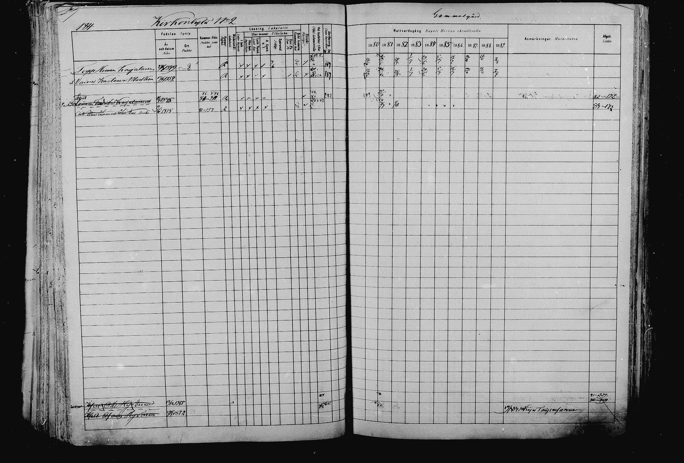 [ ../kirjat/Kirkonkirjat/pieksamaki/rippikirja_1880-1889_msrk_mko133-165/kuvat/184.jpg ]