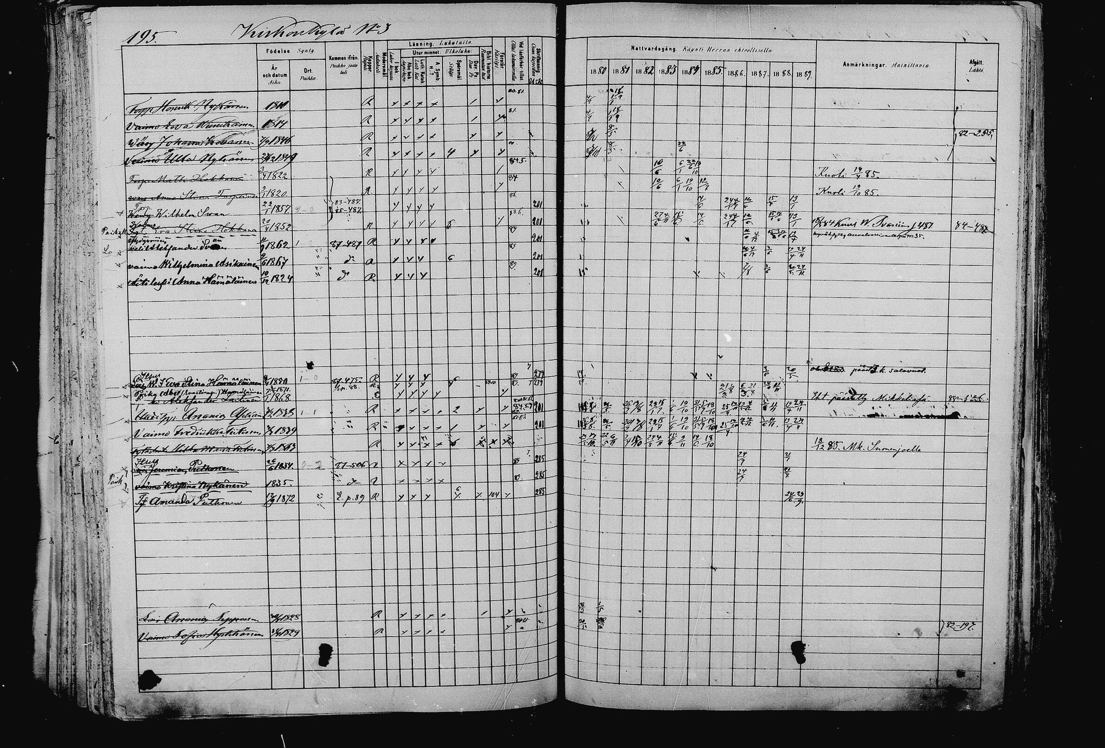 [ ../kirjat/Kirkonkirjat/pieksamaki/rippikirja_1880-1889_msrk_mko133-165/kuvat/195.jpg ]