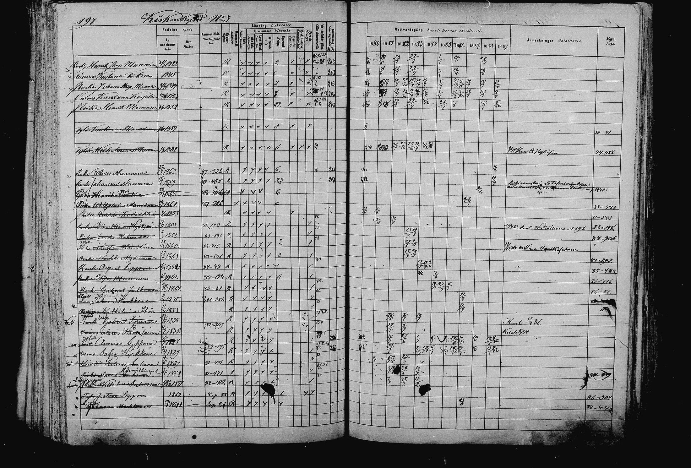 [ ../kirjat/Kirkonkirjat/pieksamaki/rippikirja_1880-1889_msrk_mko133-165/kuvat/197.jpg ]