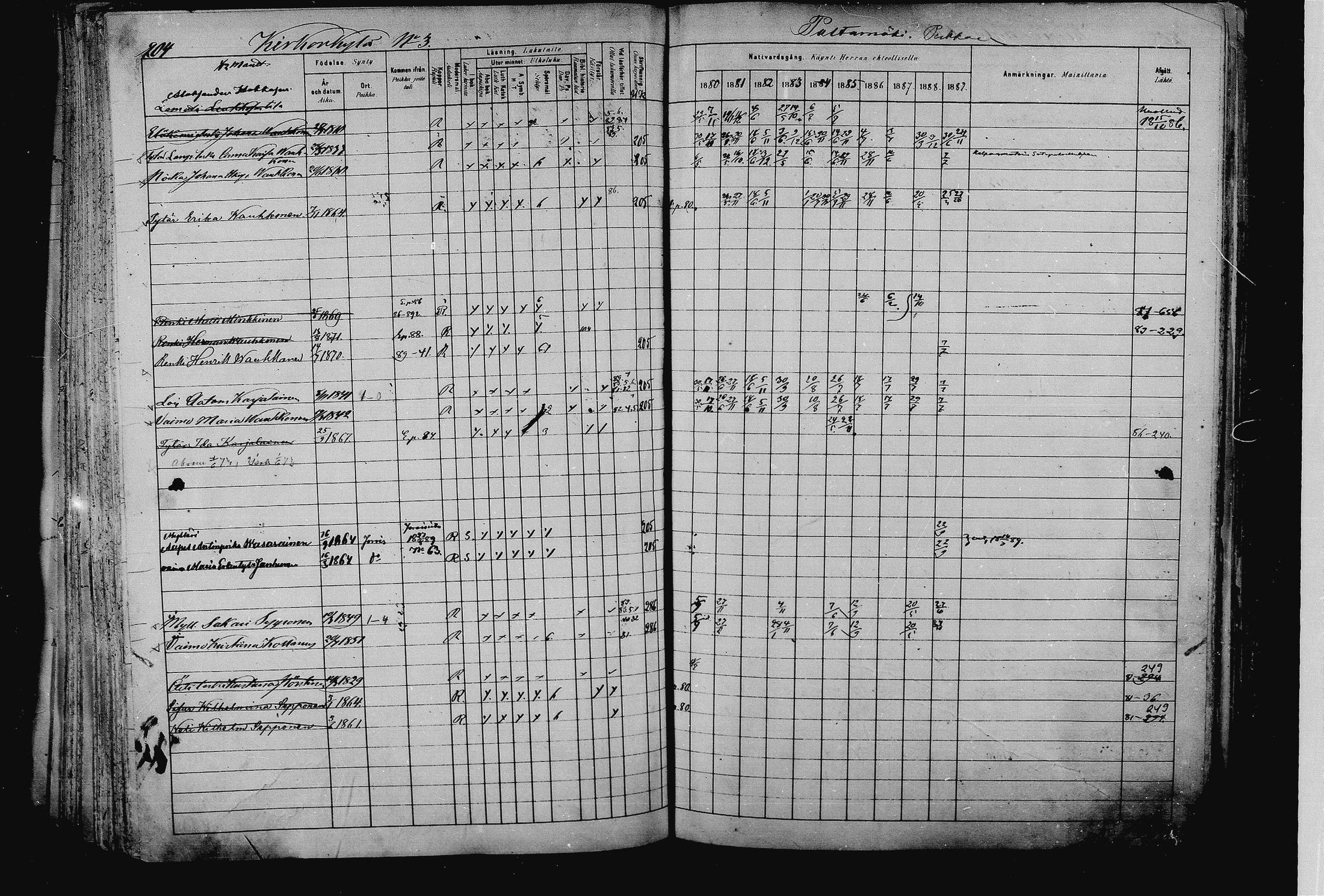 [ ../kirjat/Kirkonkirjat/pieksamaki/rippikirja_1880-1889_msrk_mko133-165/kuvat/204.jpg ]
