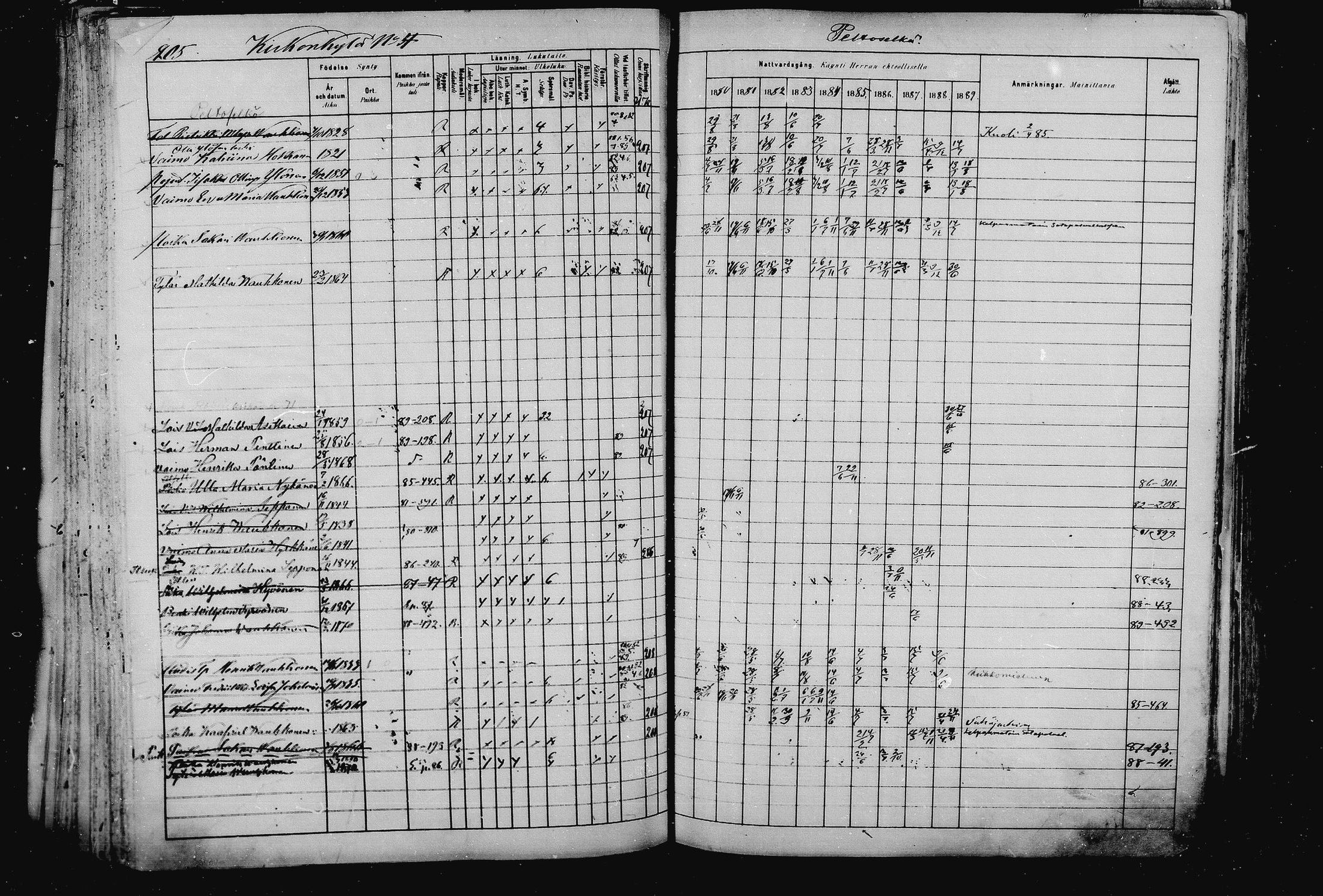 [ ../kirjat/Kirkonkirjat/pieksamaki/rippikirja_1880-1889_msrk_mko133-165/kuvat/205.jpg ]
