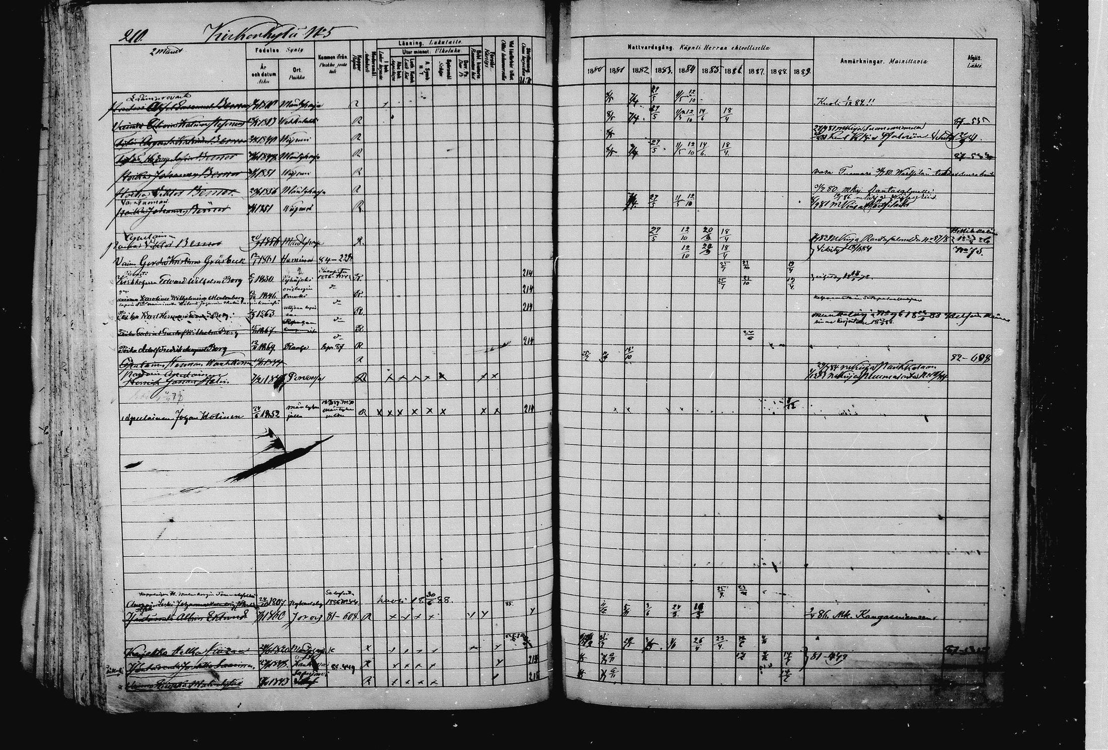 [ ../kirjat/Kirkonkirjat/pieksamaki/rippikirja_1880-1889_msrk_mko133-165/kuvat/210.jpg ]