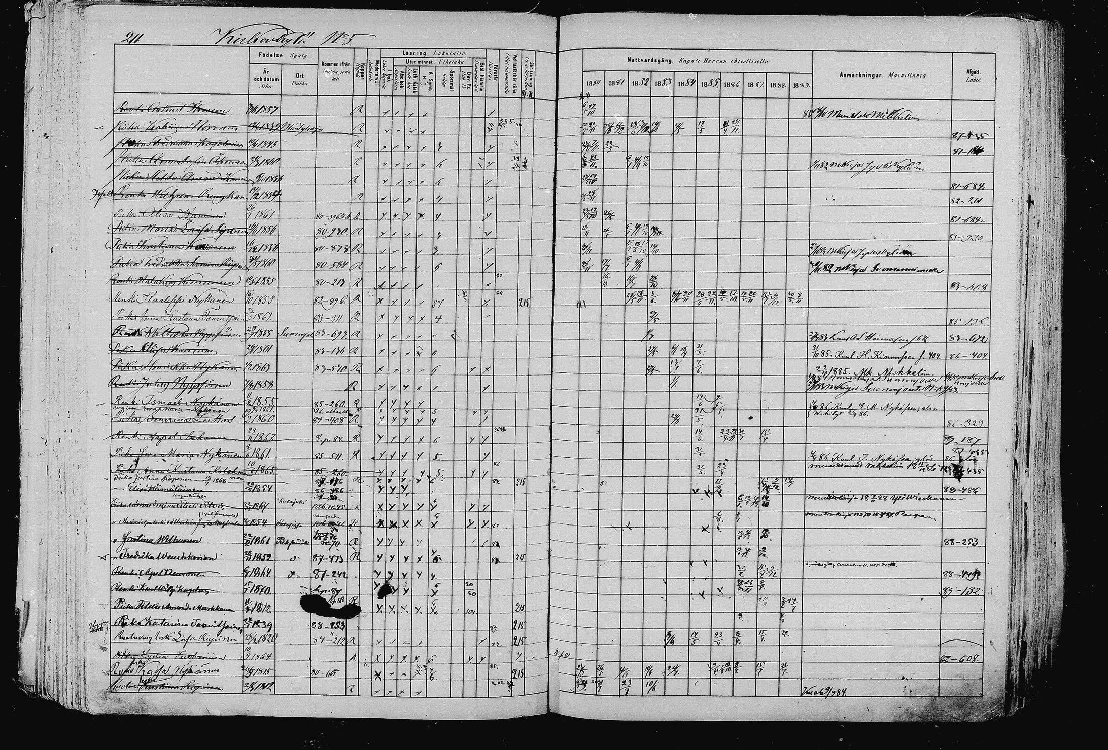 [ ../kirjat/Kirkonkirjat/pieksamaki/rippikirja_1880-1889_msrk_mko133-165/kuvat/211.jpg ]