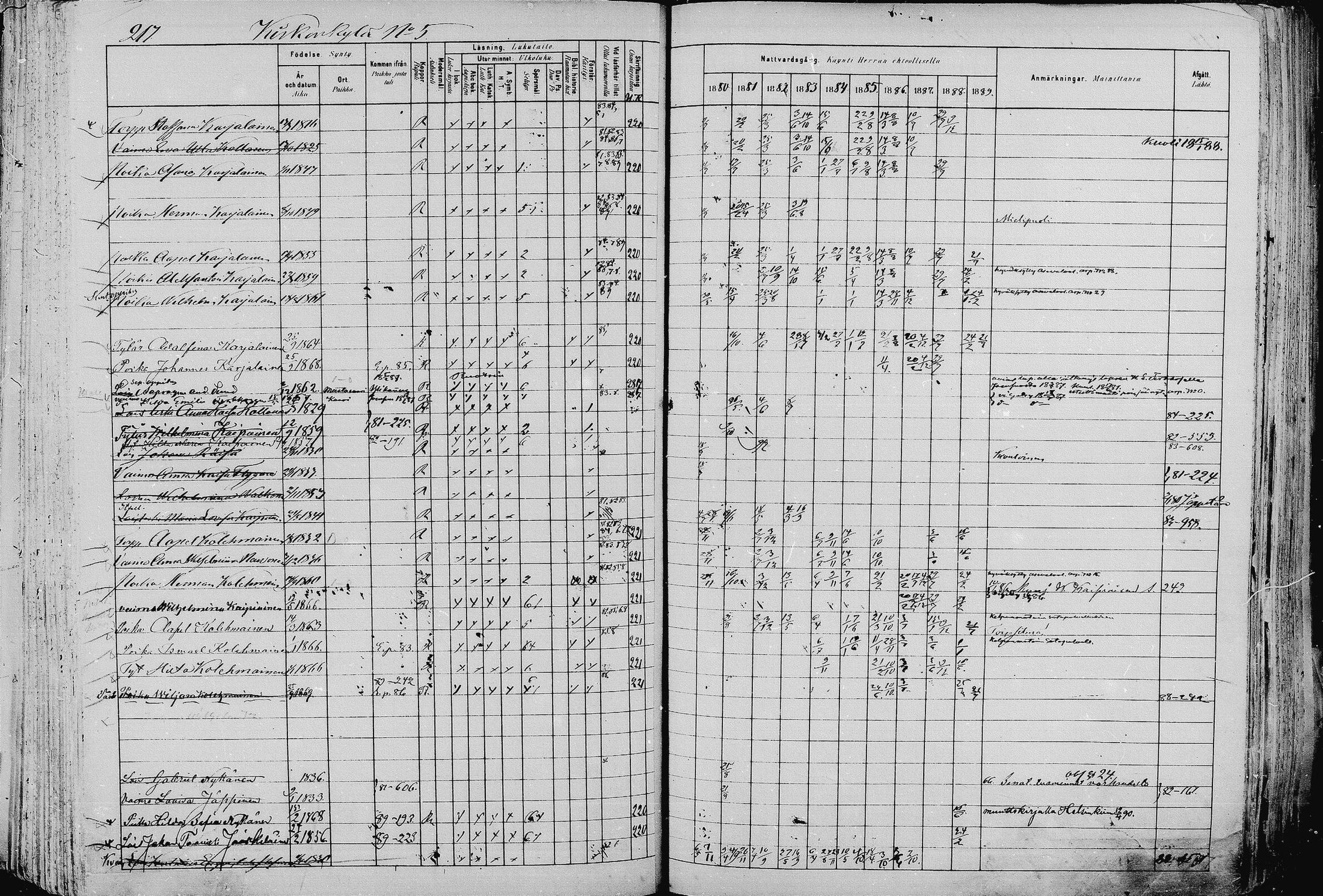[ ../kirjat/Kirkonkirjat/pieksamaki/rippikirja_1880-1889_msrk_mko133-165/kuvat/217.jpg ]