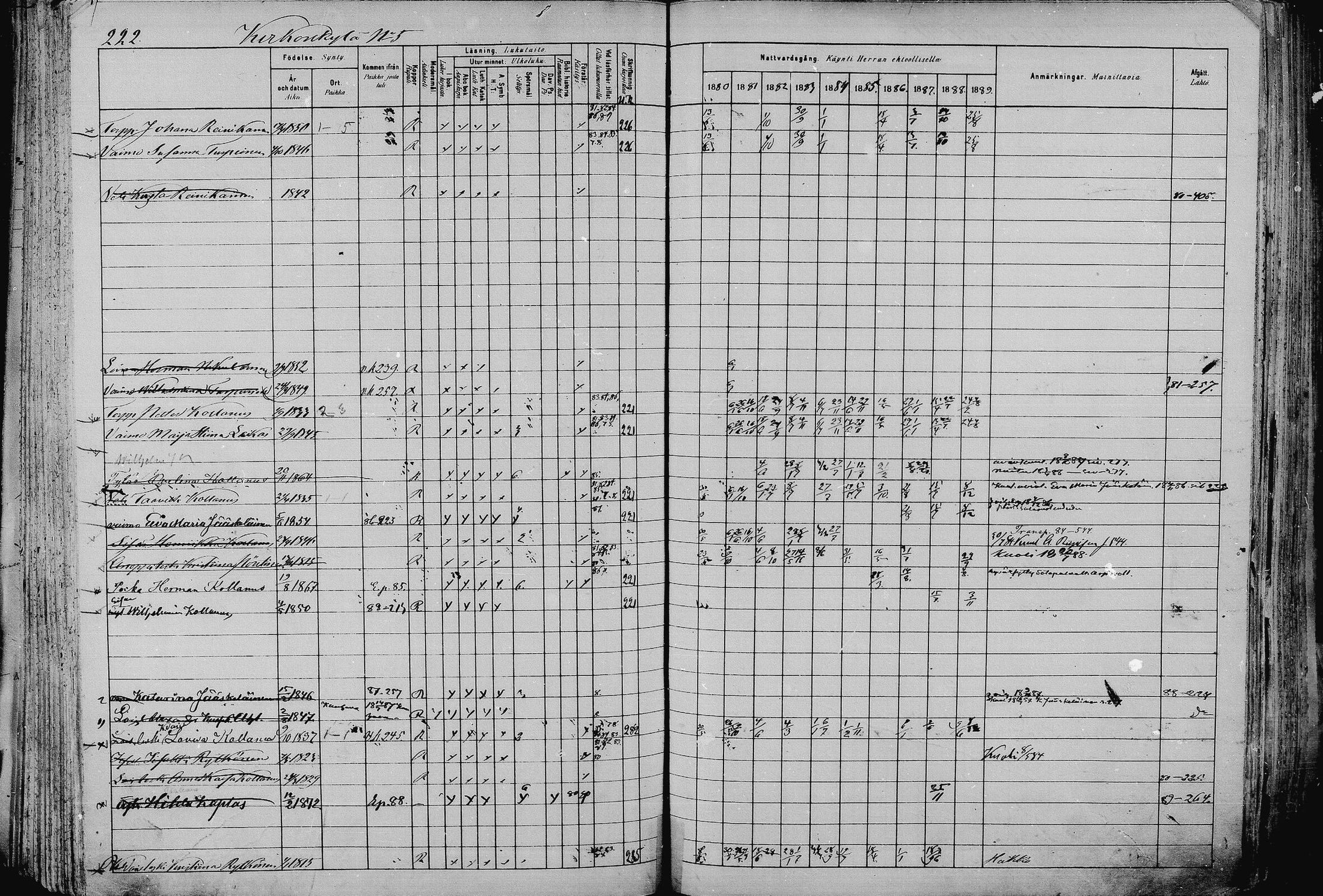 [ ../kirjat/Kirkonkirjat/pieksamaki/rippikirja_1880-1889_msrk_mko133-165/kuvat/222.jpg ]