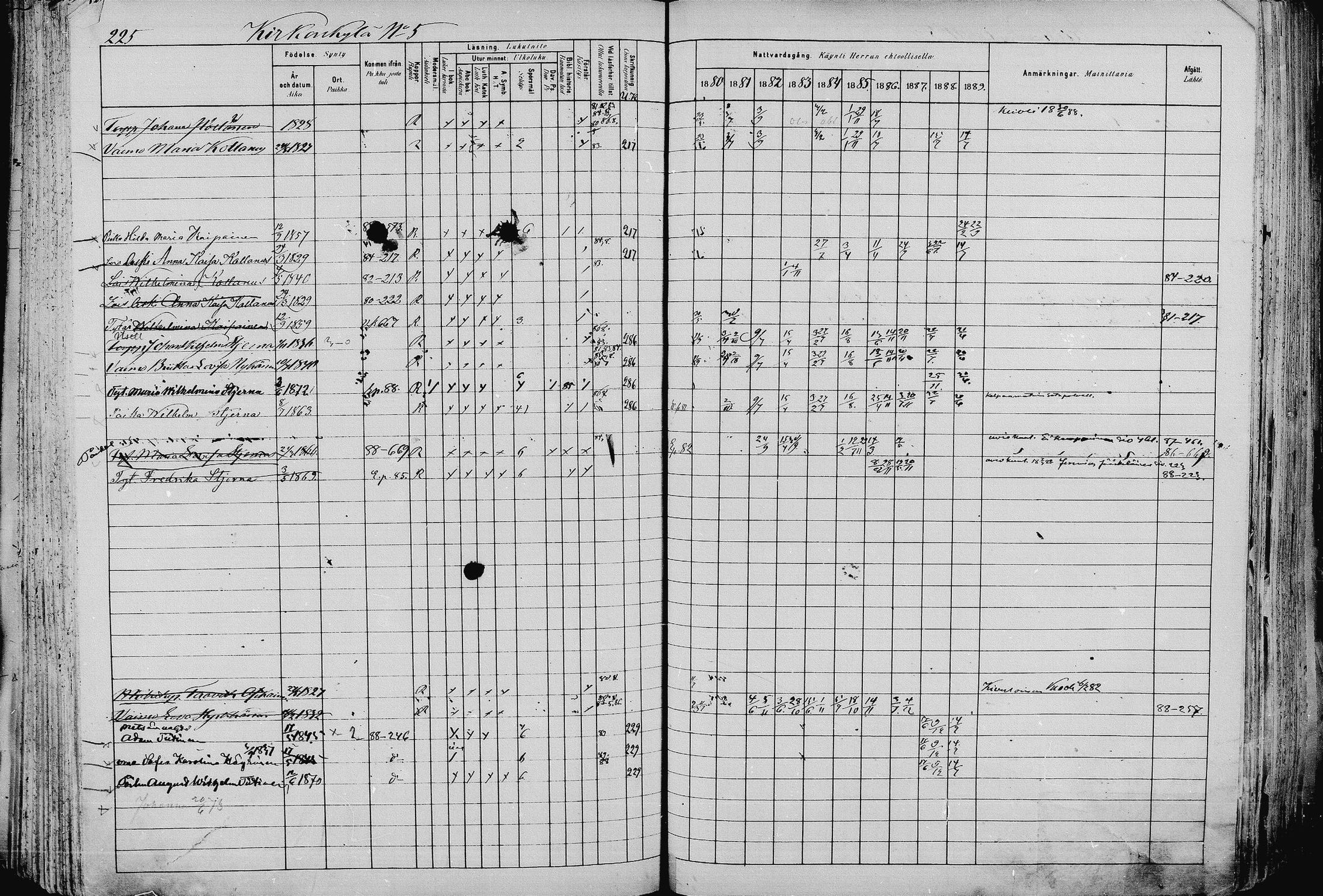 [ ../kirjat/Kirkonkirjat/pieksamaki/rippikirja_1880-1889_msrk_mko133-165/kuvat/225.jpg ]