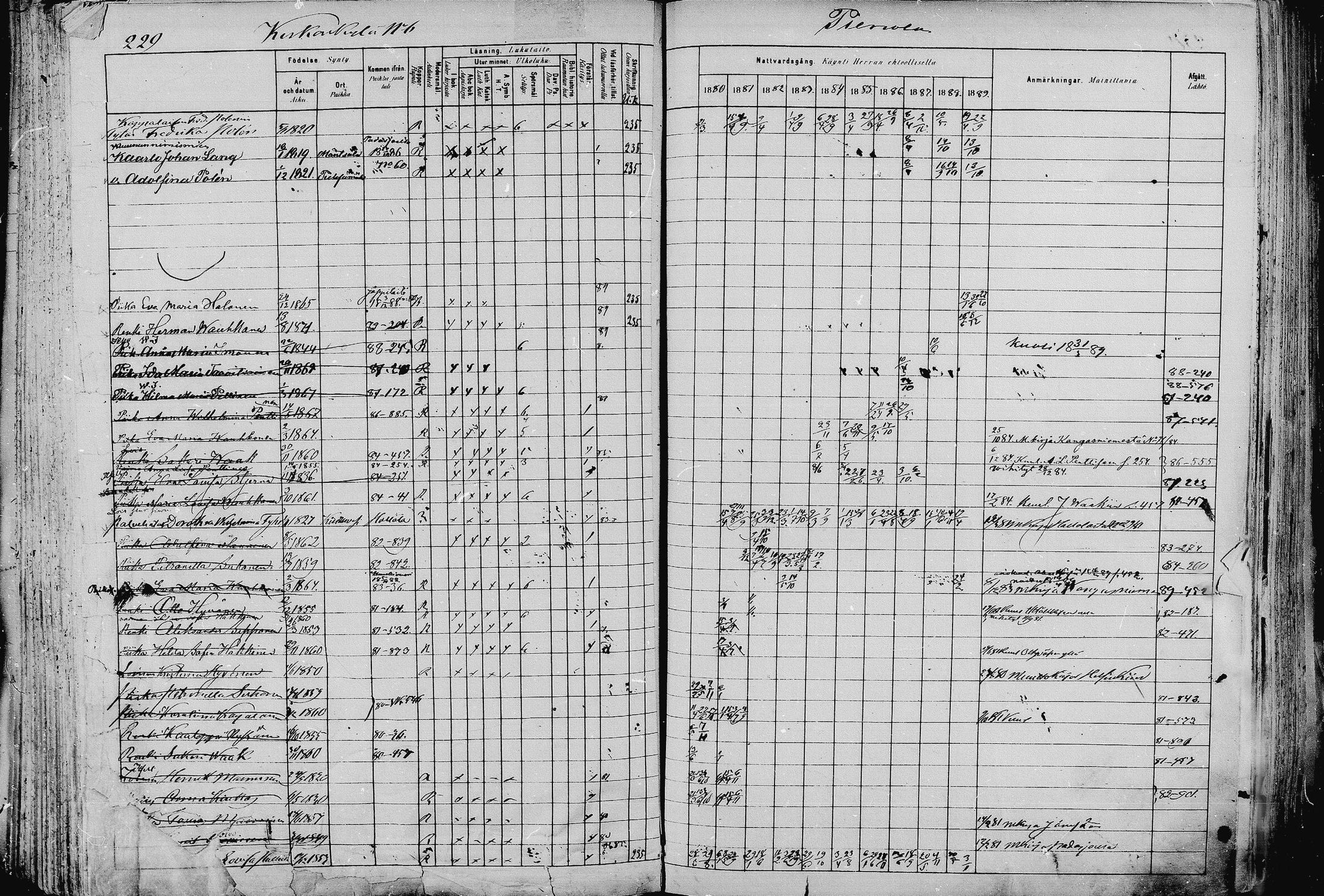 [ ../kirjat/Kirkonkirjat/pieksamaki/rippikirja_1880-1889_msrk_mko133-165/kuvat/229.jpg ]