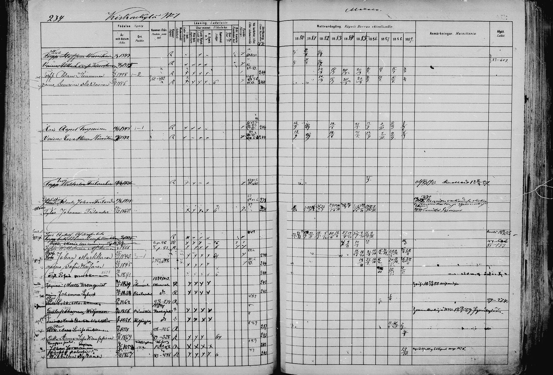 [ ../kirjat/Kirkonkirjat/pieksamaki/rippikirja_1880-1889_msrk_mko133-165/kuvat/234.jpg ]