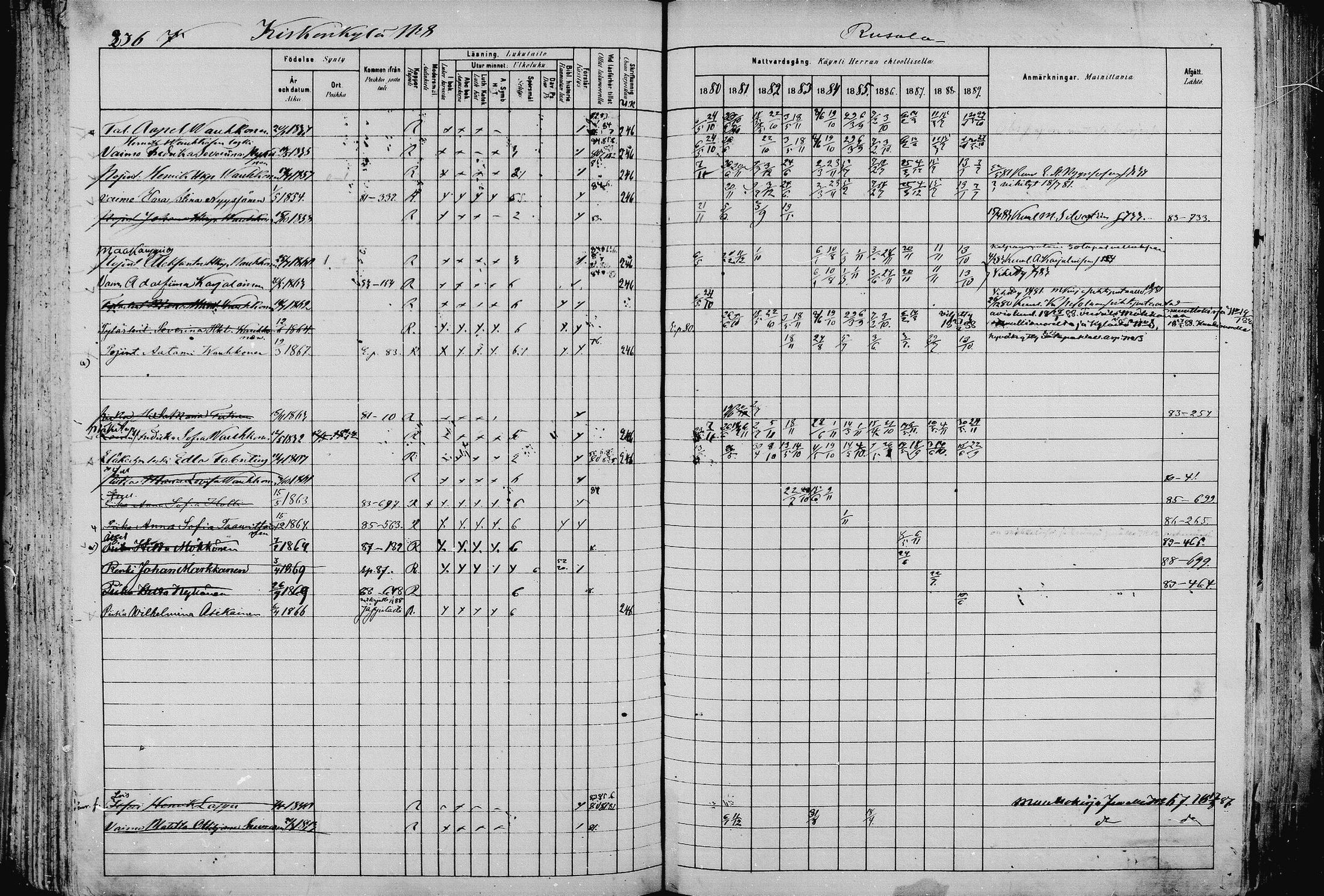 [ ../kirjat/Kirkonkirjat/pieksamaki/rippikirja_1880-1889_msrk_mko133-165/kuvat/236.jpg ]