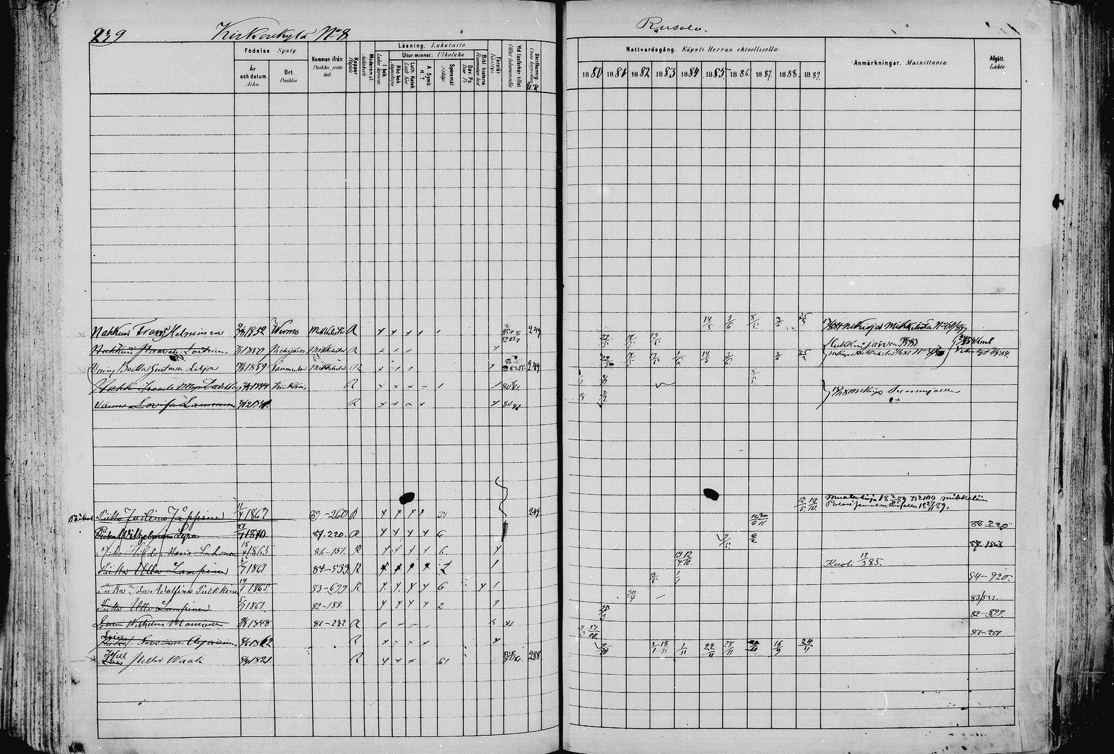 [ ../kirjat/Kirkonkirjat/pieksamaki/rippikirja_1880-1889_msrk_mko133-165/kuvat/239.jpg ]