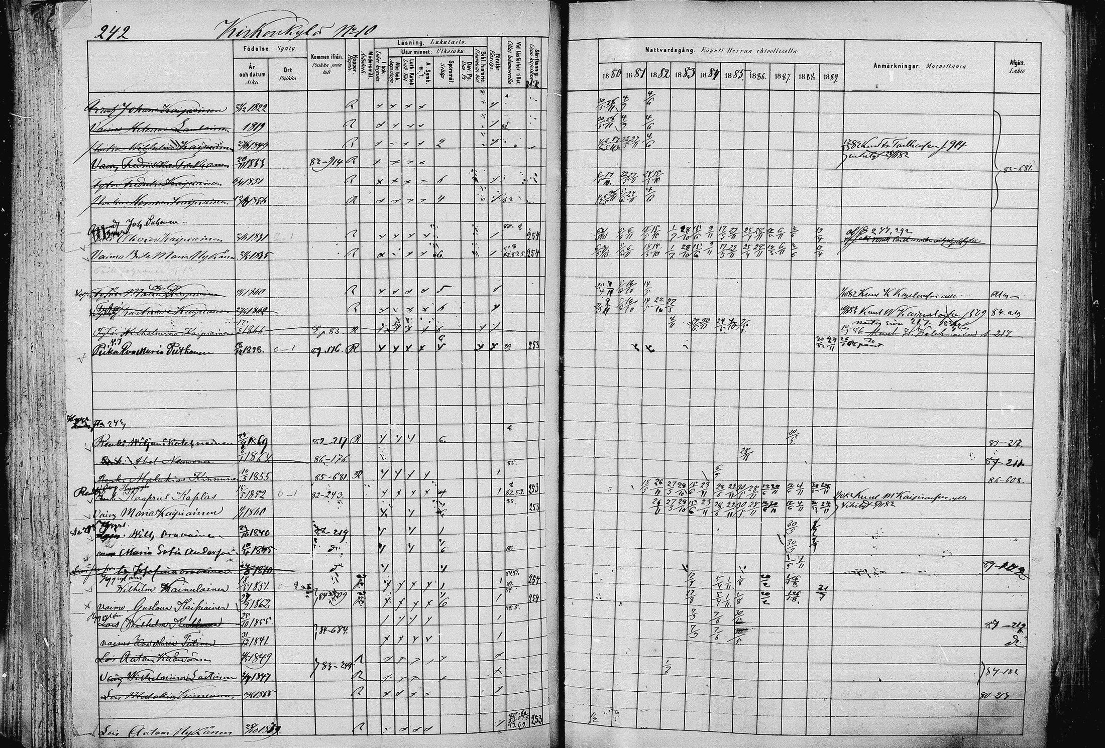 [ ../kirjat/Kirkonkirjat/pieksamaki/rippikirja_1880-1889_msrk_mko133-165/kuvat/242.jpg ]