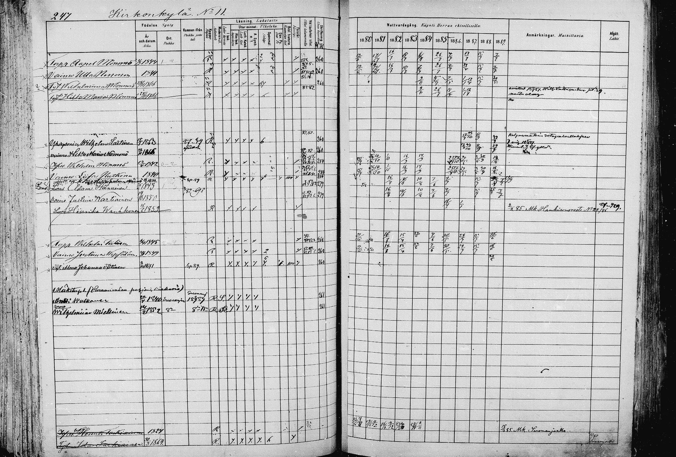 [ ../kirjat/Kirkonkirjat/pieksamaki/rippikirja_1880-1889_msrk_mko133-165/kuvat/247.jpg ]