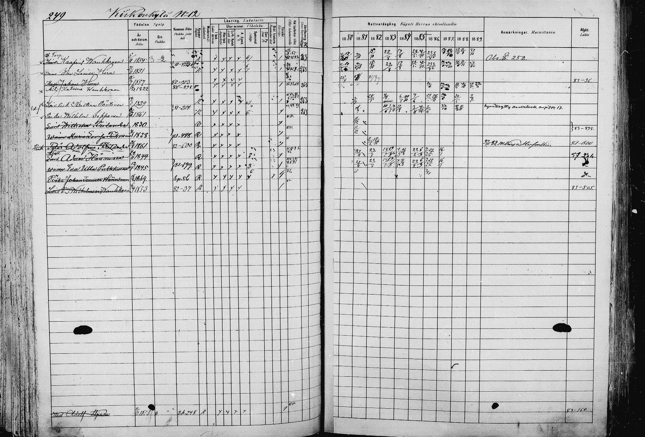 [ ../kirjat/Kirkonkirjat/pieksamaki/rippikirja_1880-1889_msrk_mko133-165/kuvat/249.jpg ]