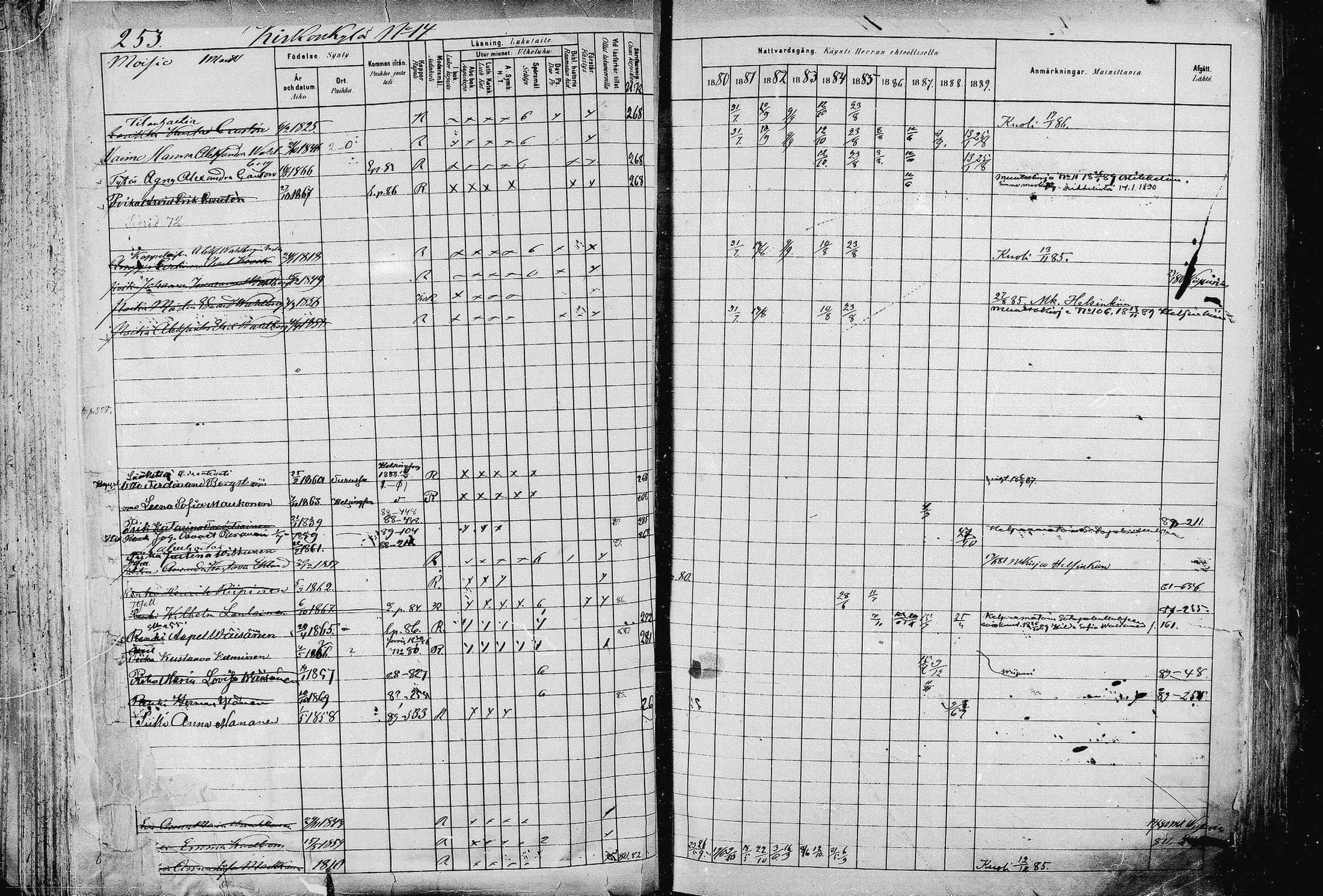[ ../kirjat/Kirkonkirjat/pieksamaki/rippikirja_1880-1889_msrk_mko133-165/kuvat/253.jpg ]