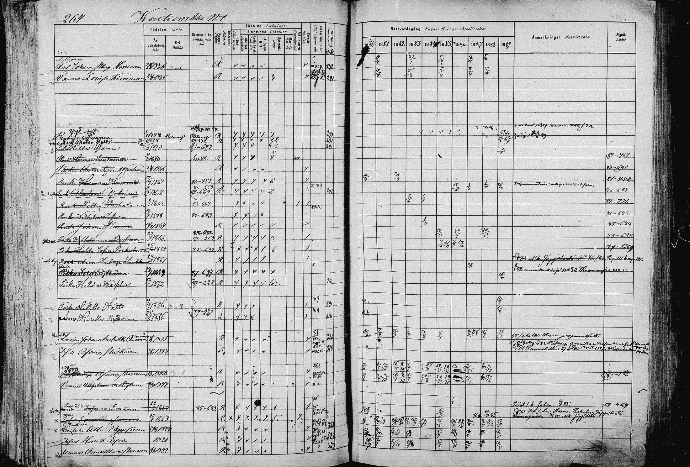 [ ../kirjat/Kirkonkirjat/pieksamaki/rippikirja_1880-1889_msrk_mko133-165/kuvat/264.jpg ]