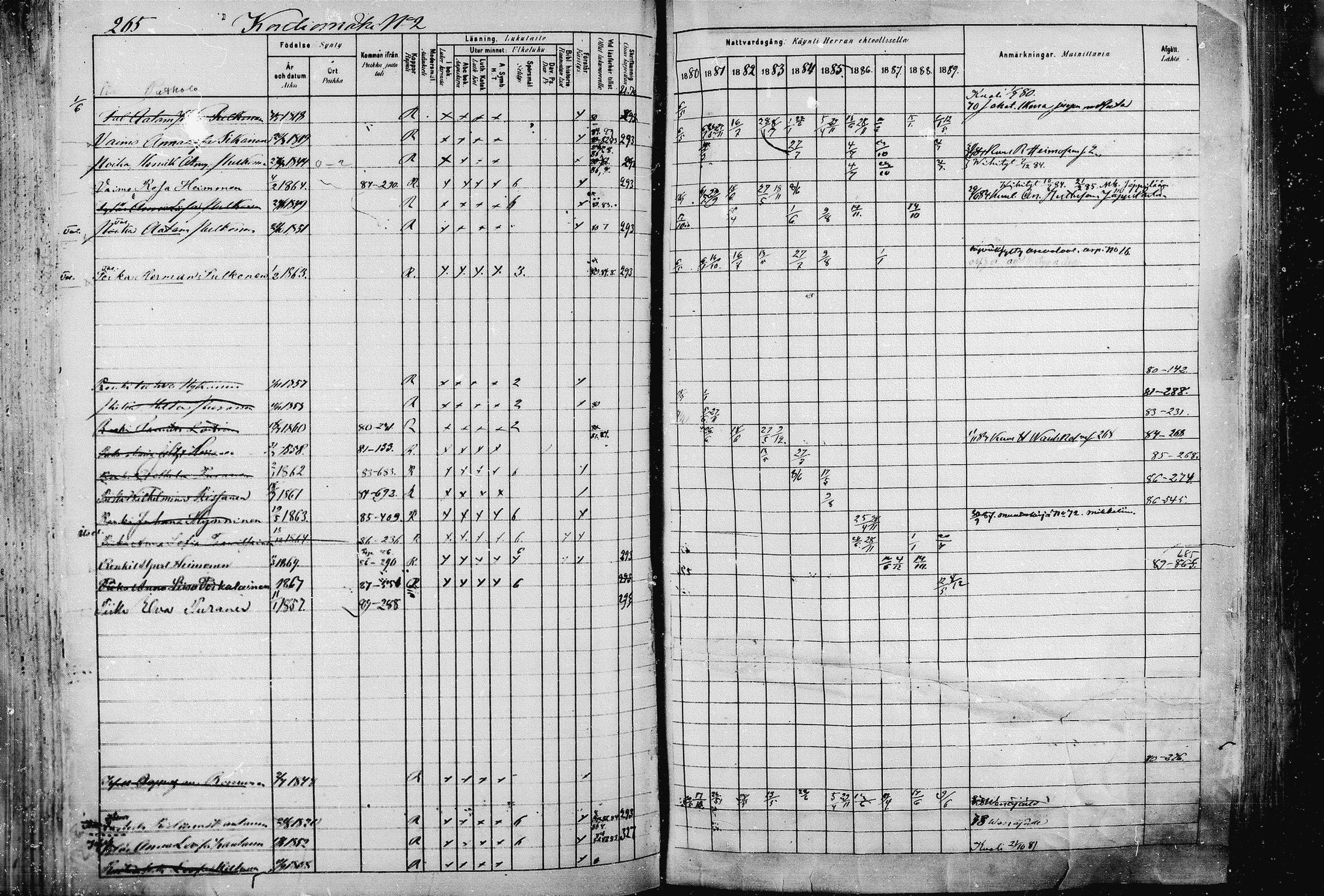 [ ../kirjat/Kirkonkirjat/pieksamaki/rippikirja_1880-1889_msrk_mko133-165/kuvat/265.jpg ]