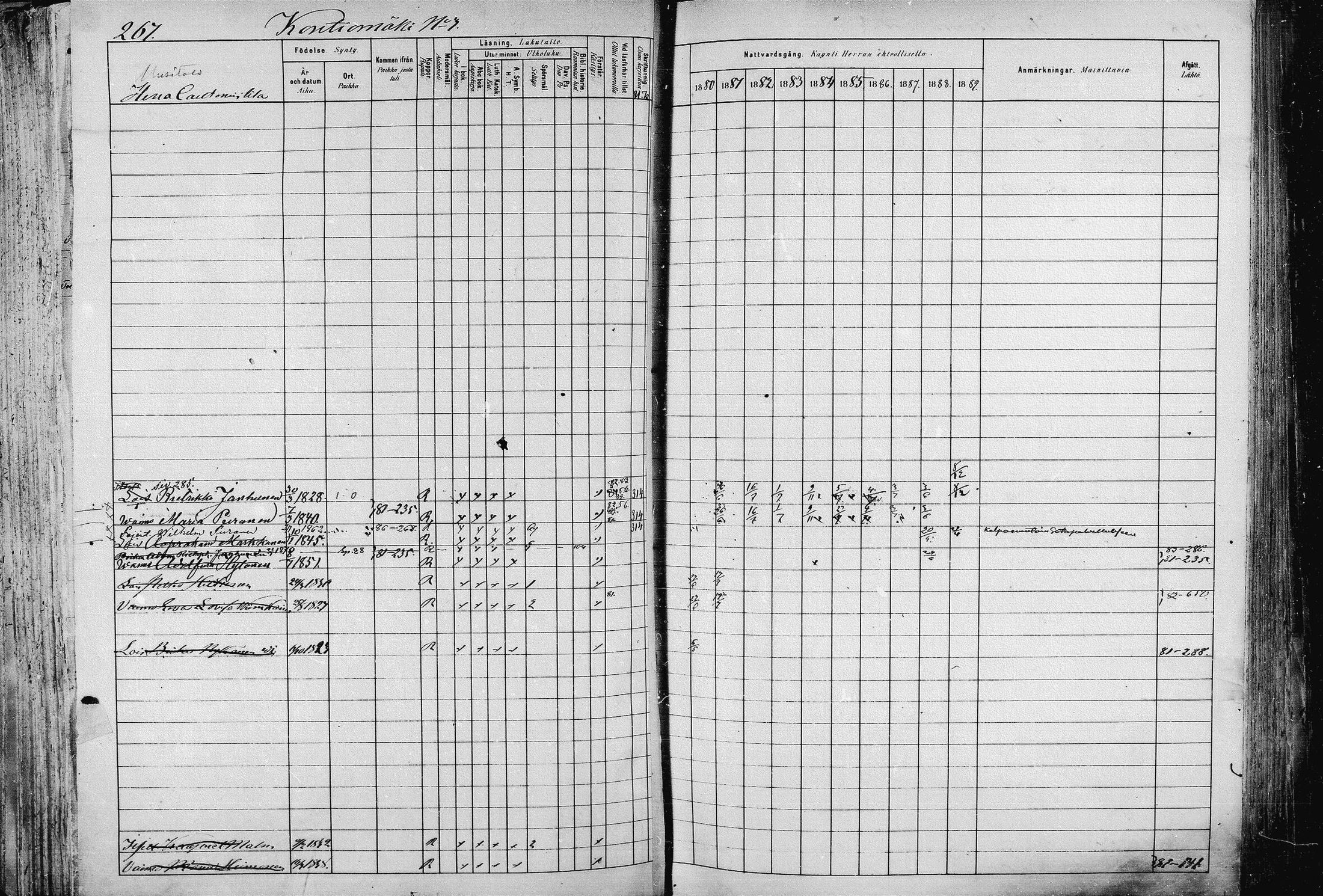 [ ../kirjat/Kirkonkirjat/pieksamaki/rippikirja_1880-1889_msrk_mko133-165/kuvat/267.jpg ]