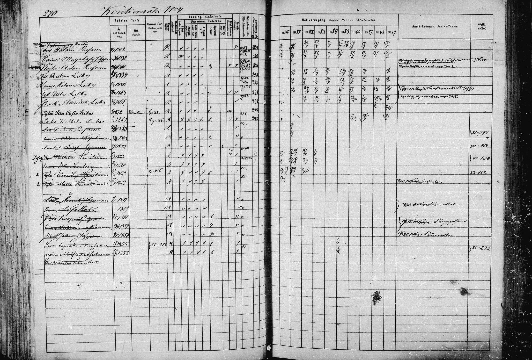 [ ../kirjat/Kirkonkirjat/pieksamaki/rippikirja_1880-1889_msrk_mko133-165/kuvat/270.jpg ]