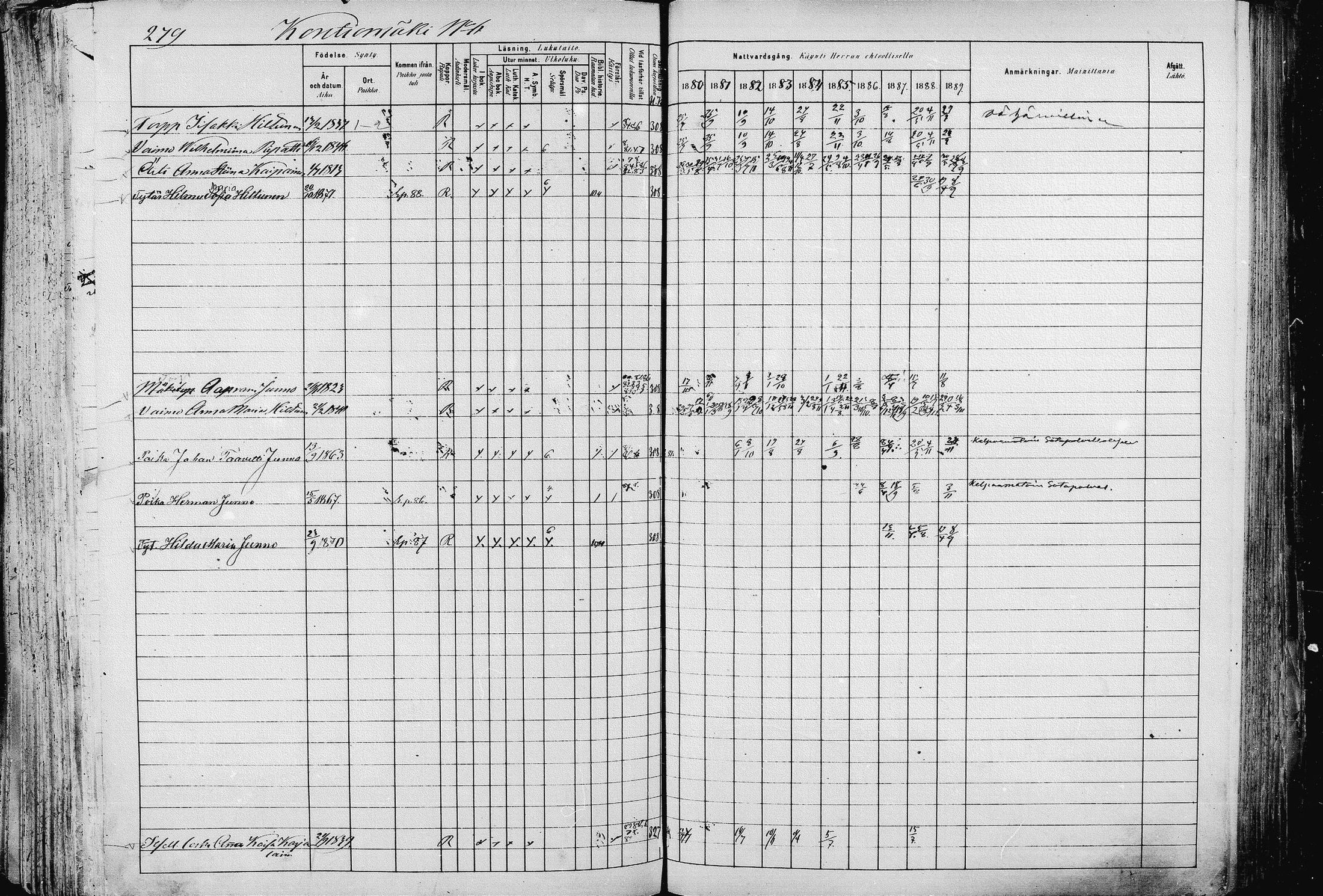 [ ../kirjat/Kirkonkirjat/pieksamaki/rippikirja_1880-1889_msrk_mko133-165/kuvat/279.jpg ]