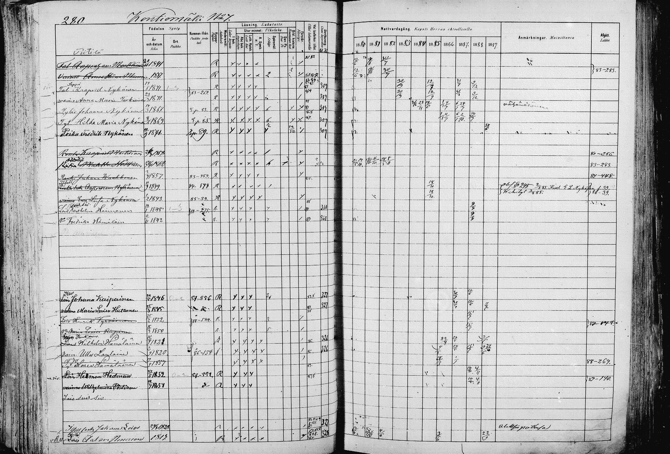[ ../kirjat/Kirkonkirjat/pieksamaki/rippikirja_1880-1889_msrk_mko133-165/kuvat/280.jpg ]