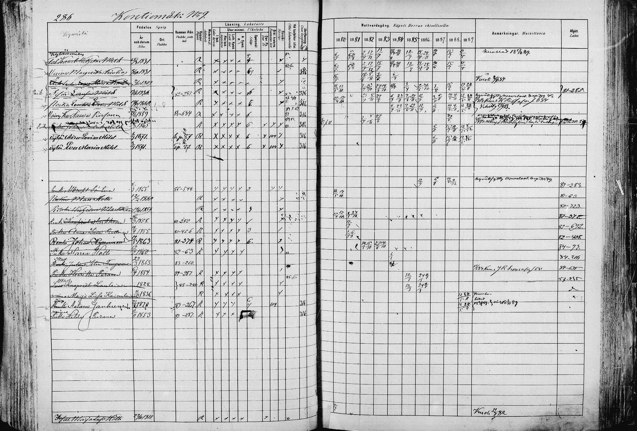 [ ../kirjat/Kirkonkirjat/pieksamaki/rippikirja_1880-1889_msrk_mko133-165/kuvat/286.jpg ]