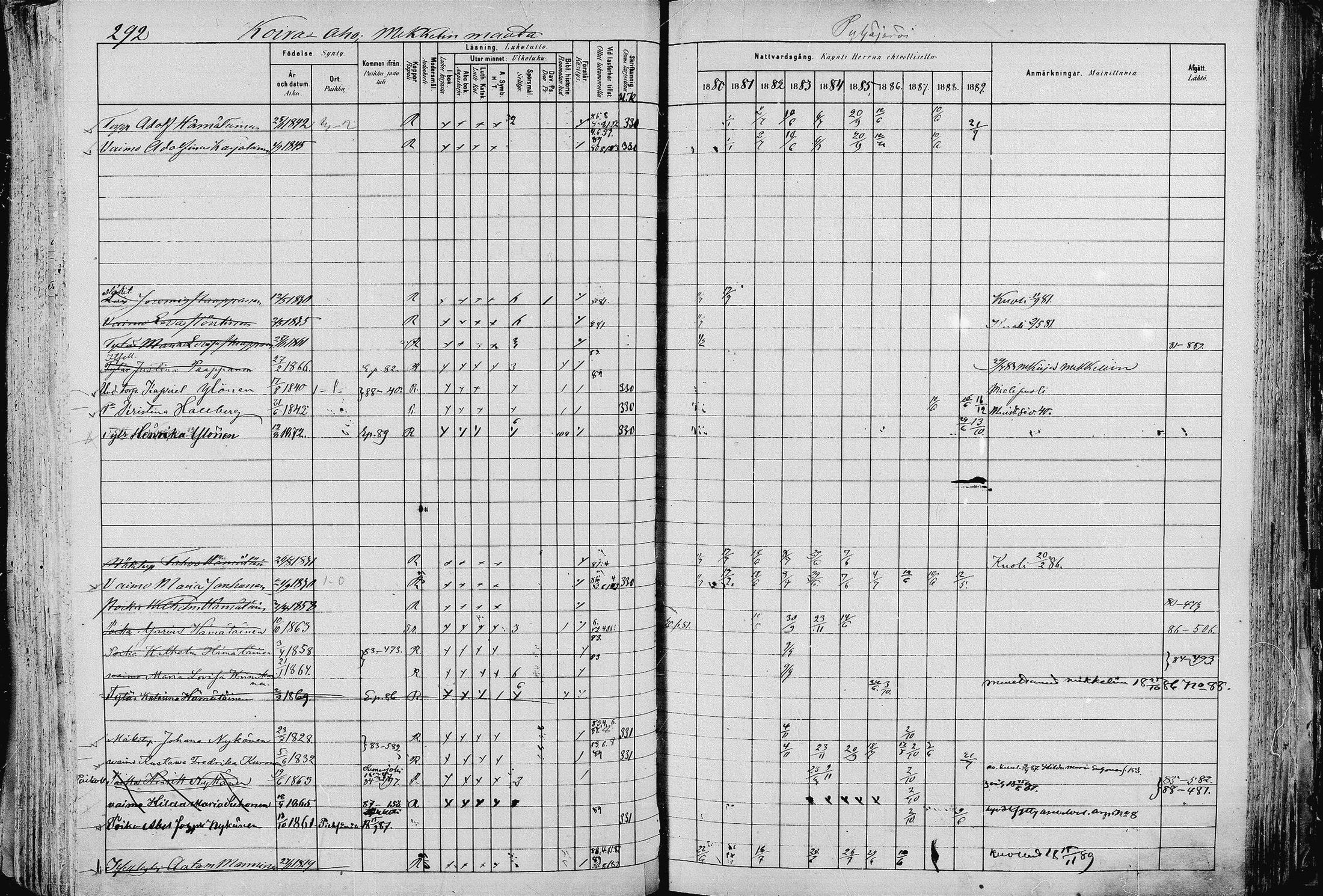 [ ../kirjat/Kirkonkirjat/pieksamaki/rippikirja_1880-1889_msrk_mko133-165/kuvat/292.jpg ]