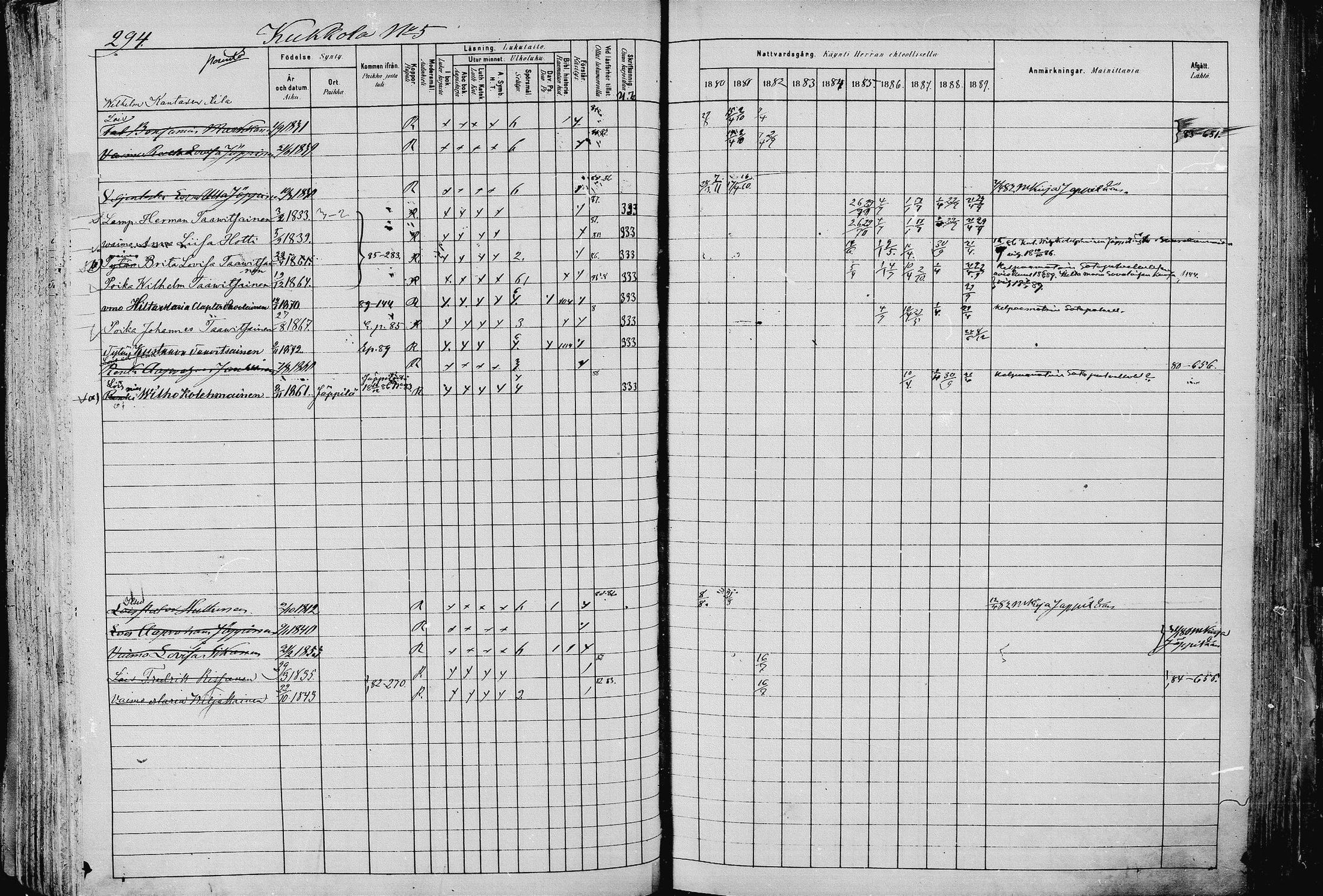 [ ../kirjat/Kirkonkirjat/pieksamaki/rippikirja_1880-1889_msrk_mko133-165/kuvat/294.jpg ]