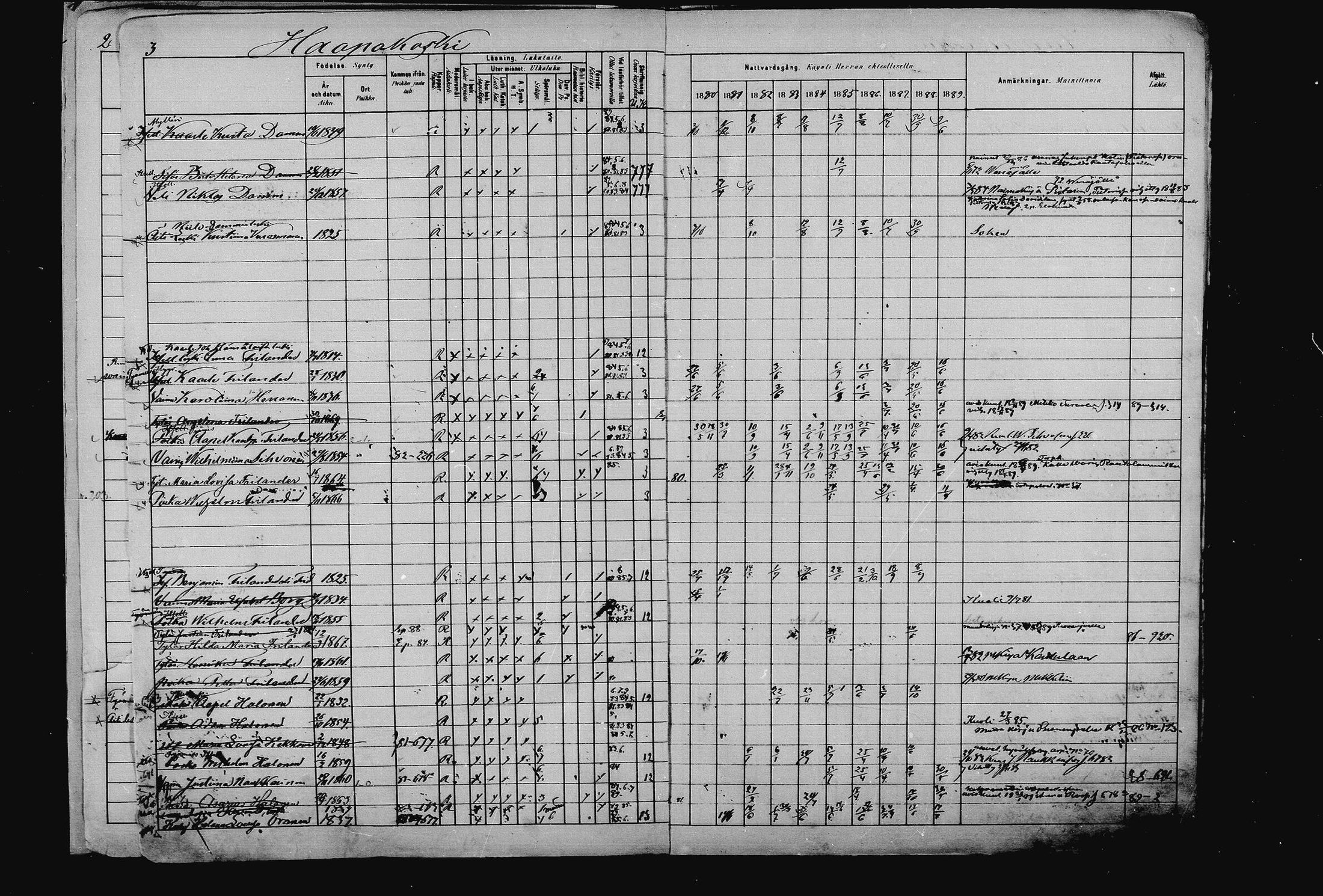 [ ../kirjat/Kirkonkirjat/pieksamaki/rippikirja_1880-1889_msrk_mko133-165/kuvat/3.jpg ]