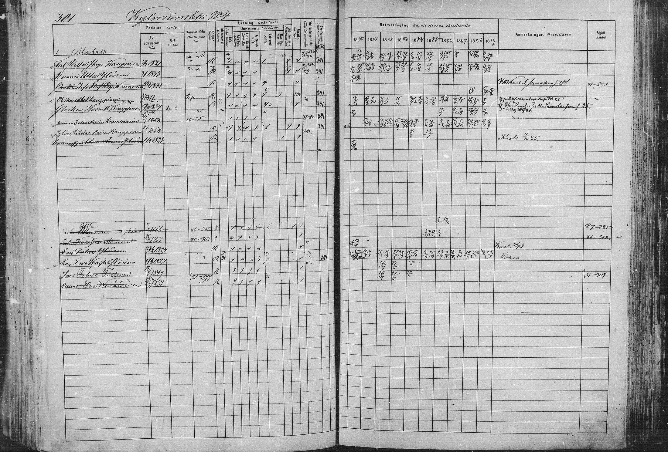 [ ../kirjat/Kirkonkirjat/pieksamaki/rippikirja_1880-1889_msrk_mko133-165/kuvat/301.jpg ]
