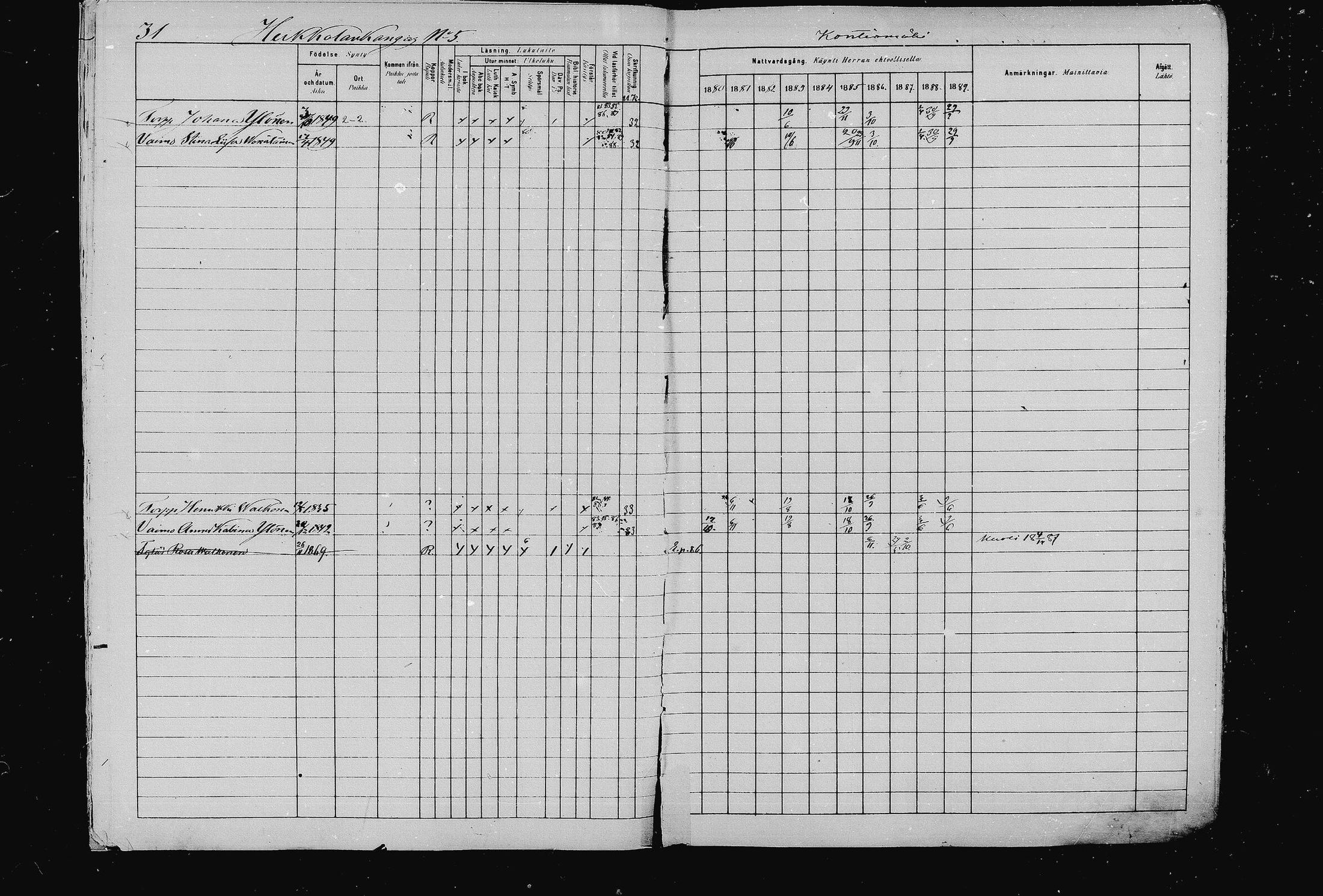 [ ../kirjat/Kirkonkirjat/pieksamaki/rippikirja_1880-1889_msrk_mko133-165/kuvat/31.jpg ]