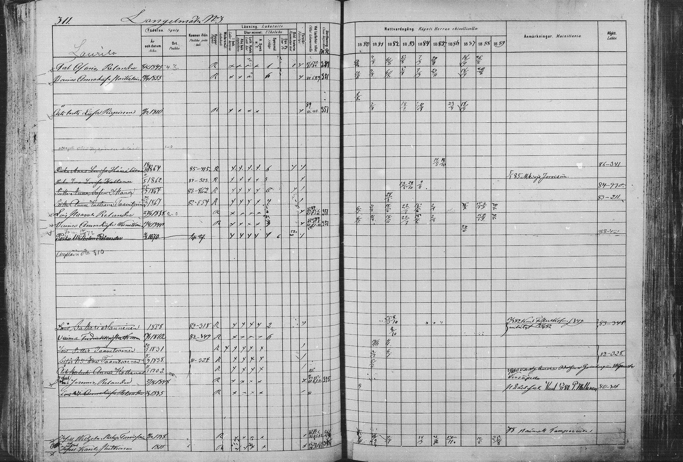 [ ../kirjat/Kirkonkirjat/pieksamaki/rippikirja_1880-1889_msrk_mko133-165/kuvat/311.jpg ]