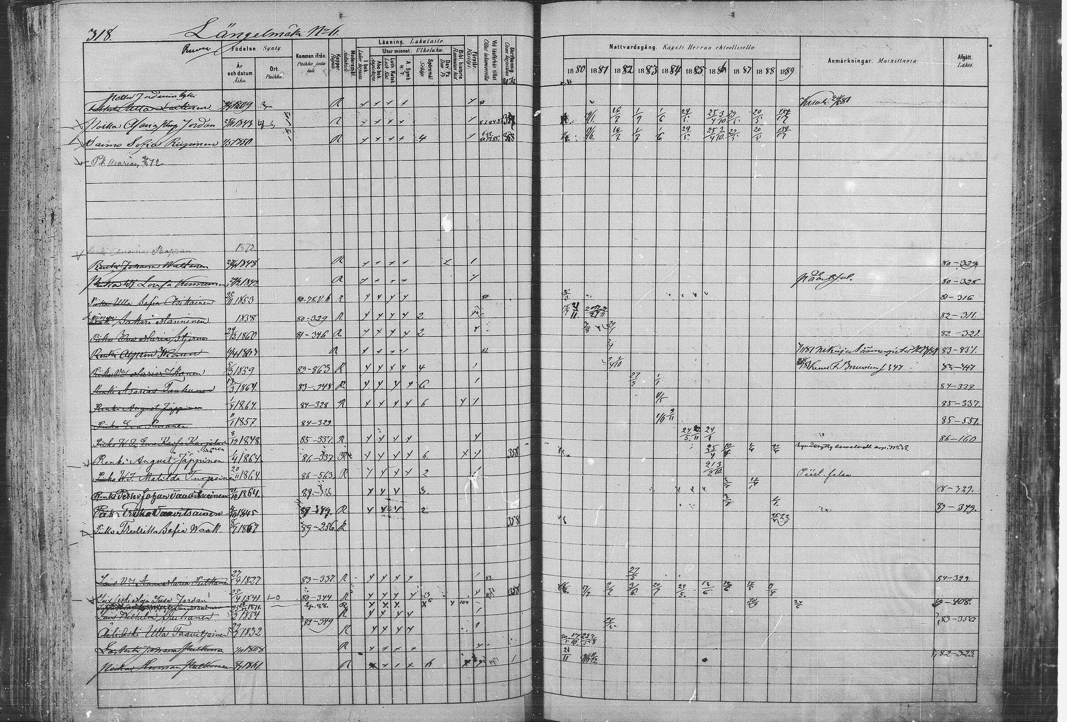 [ ../kirjat/Kirkonkirjat/pieksamaki/rippikirja_1880-1889_msrk_mko133-165/kuvat/318.jpg ]